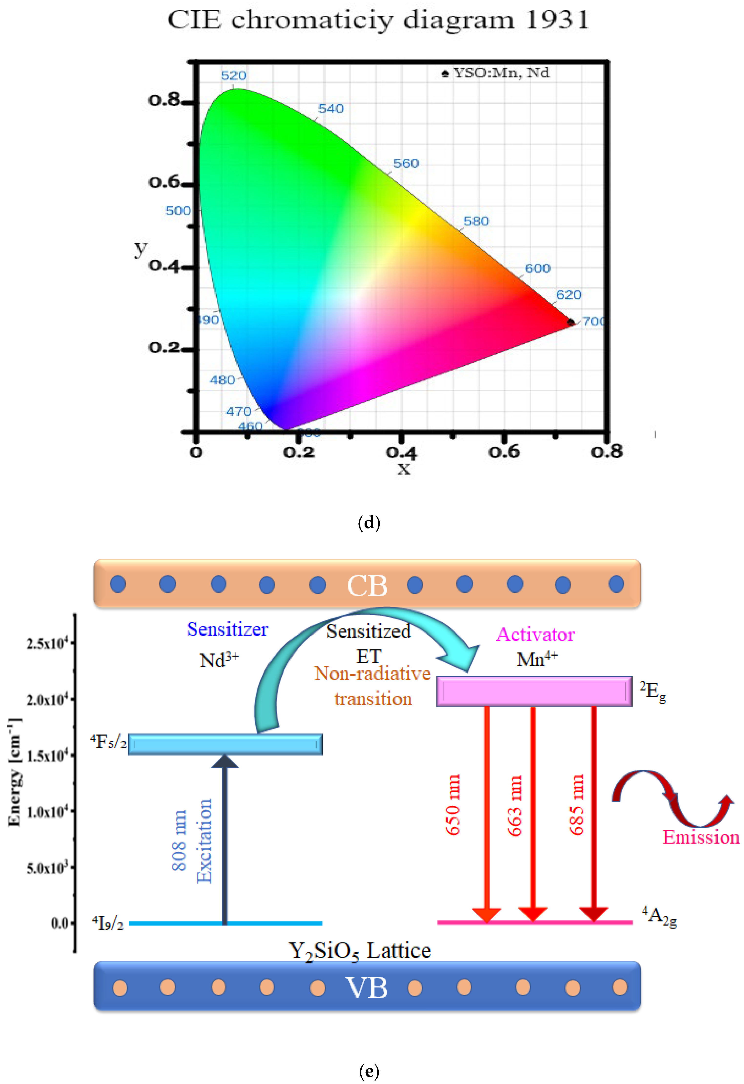 Molecules 30 04161 g005b Molecules 30 04161 g005b