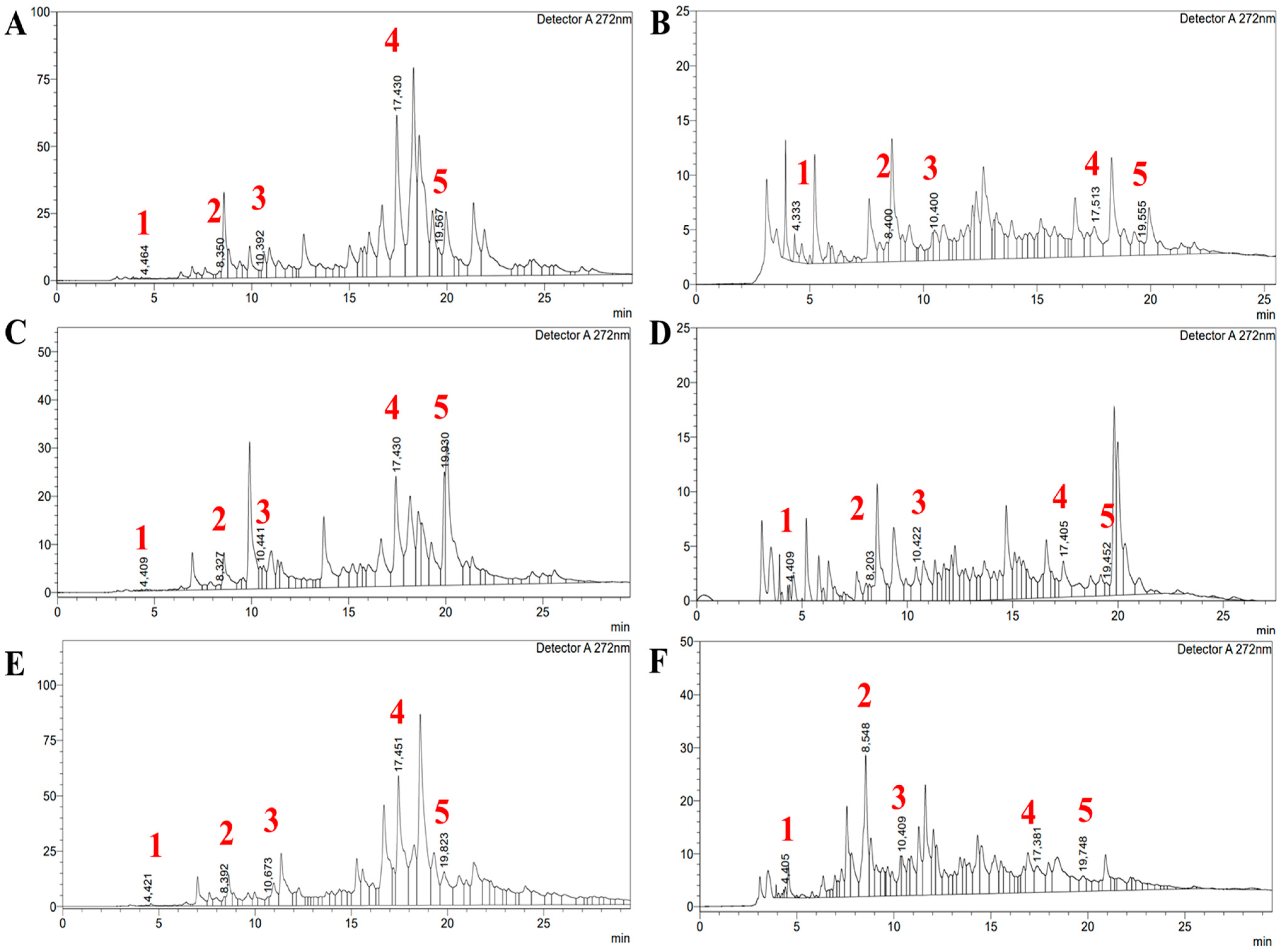 Molecules 30 04165 g001