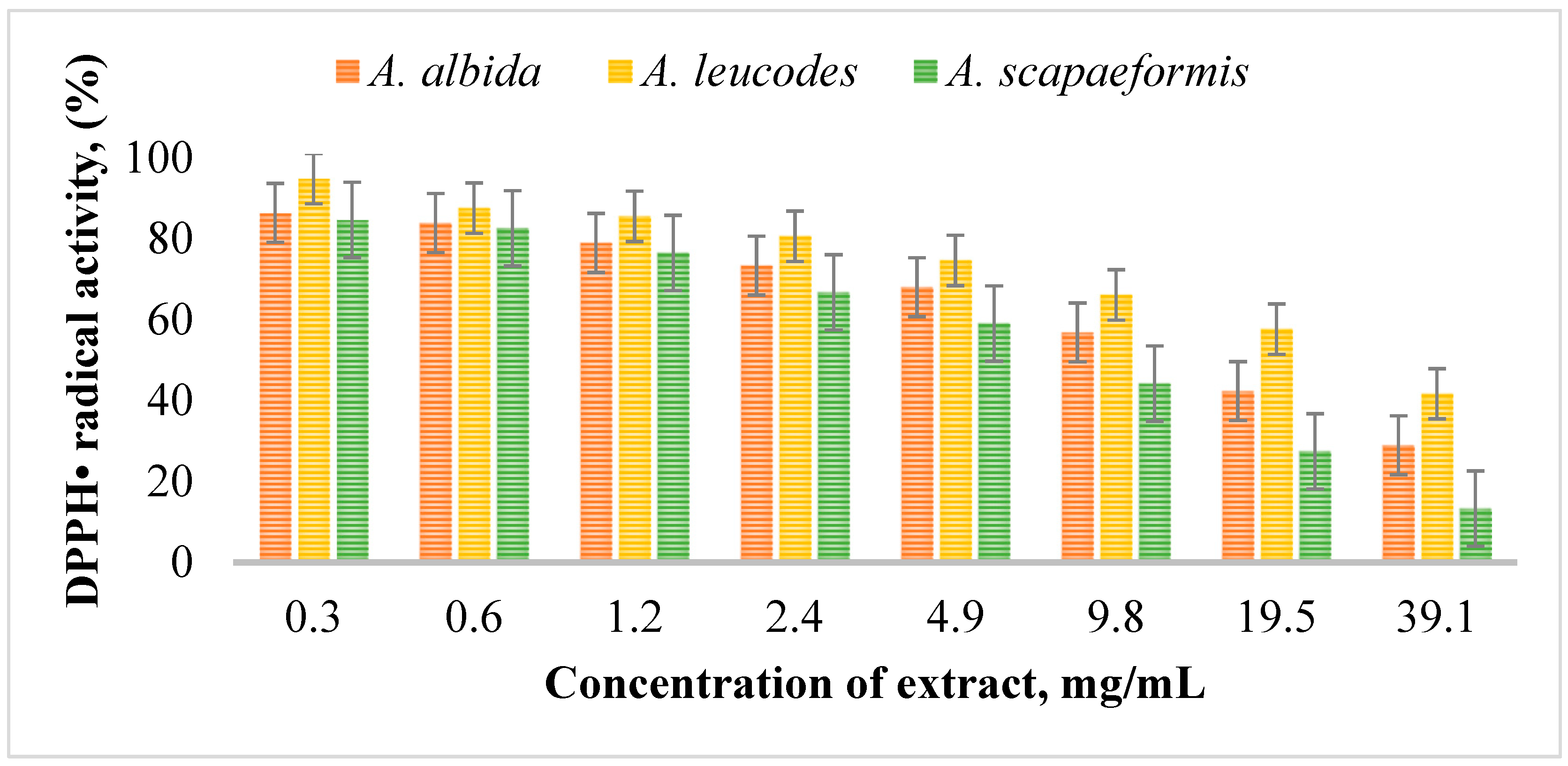 Molecules 30 04165 g002