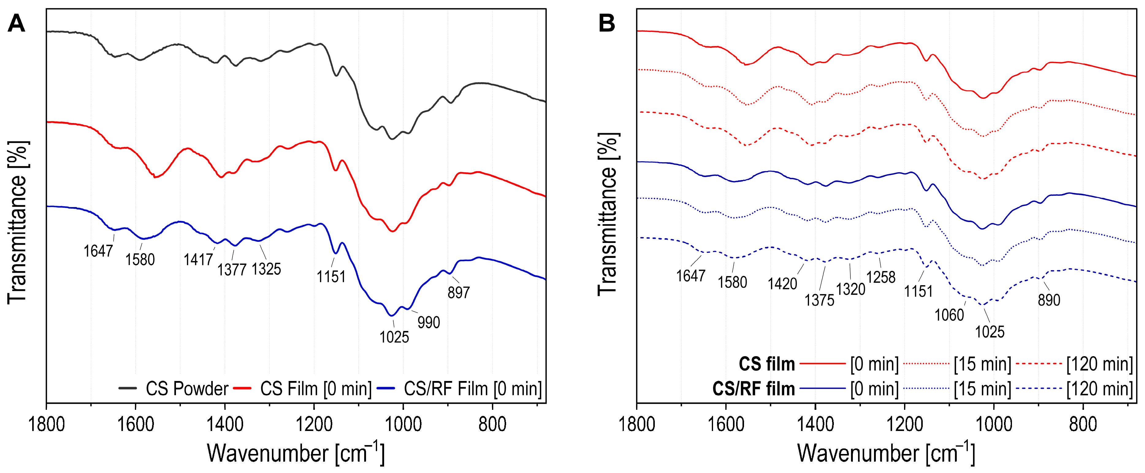 Molecules 30 04166 g006