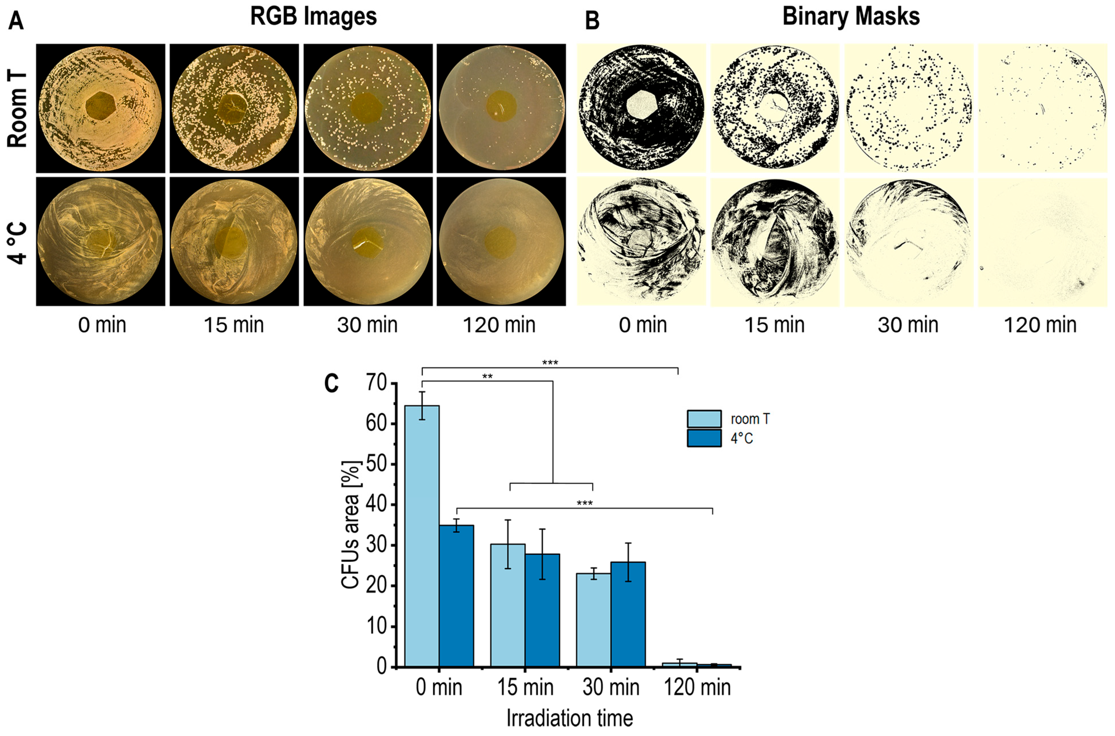 Molecules 30 04166 g008