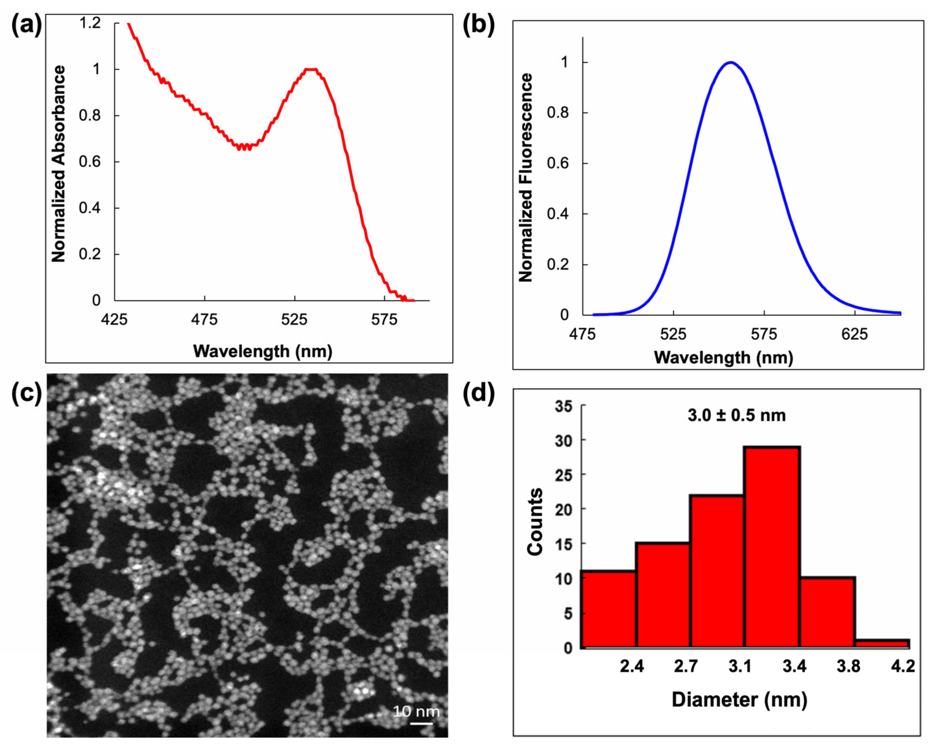 Molecules 30 04169 g001