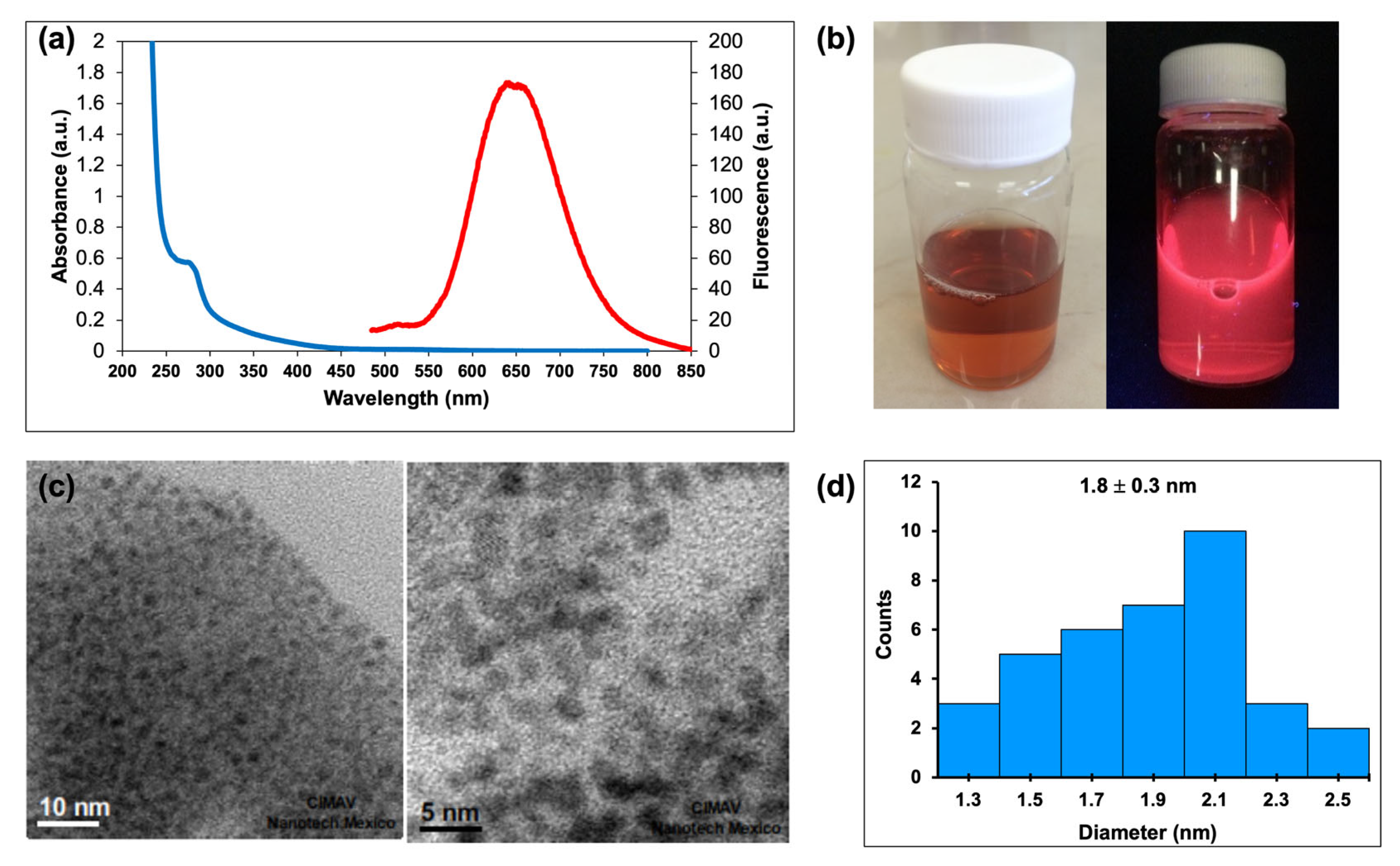 Molecules 30 04169 g002