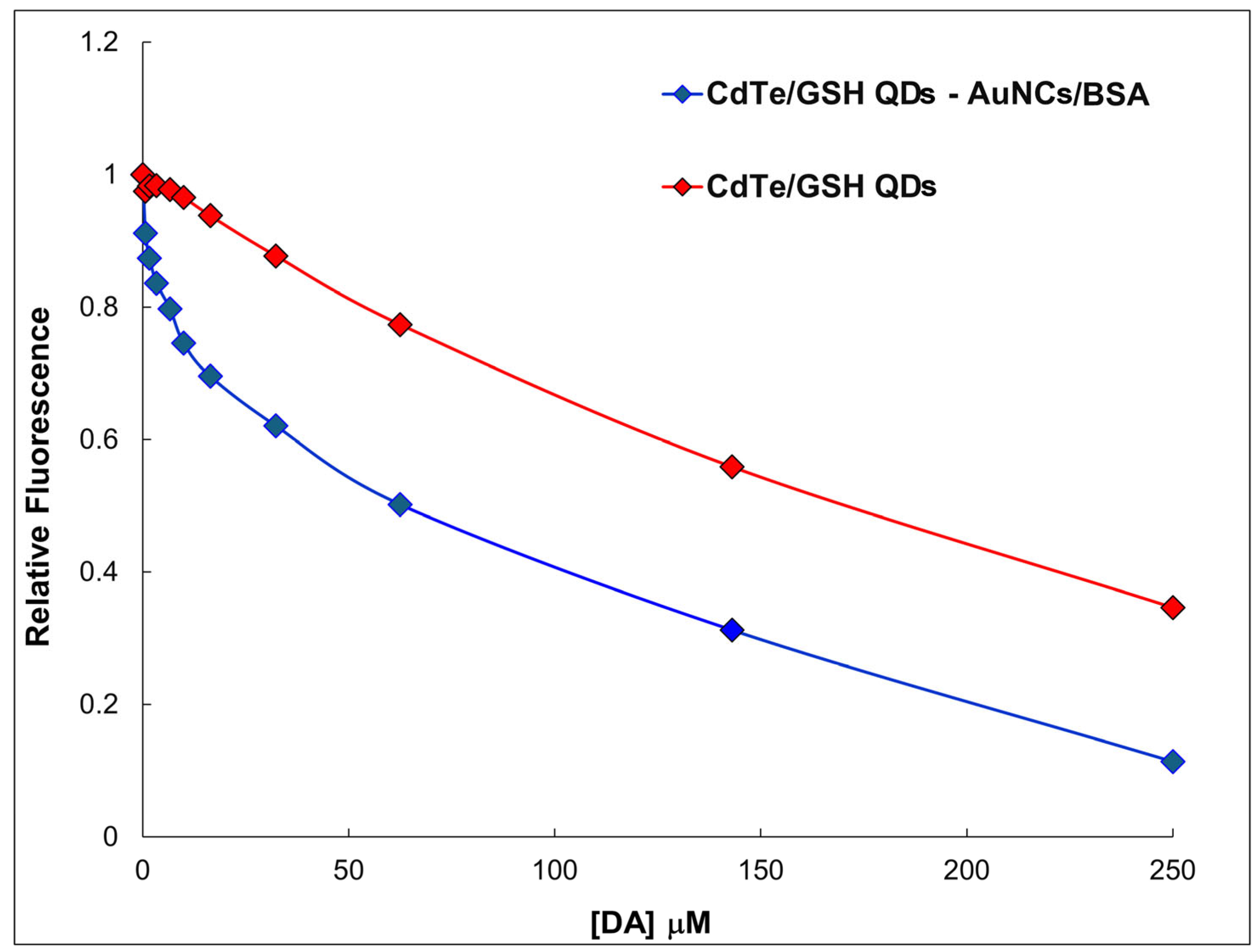 Molecules 30 04169 g005