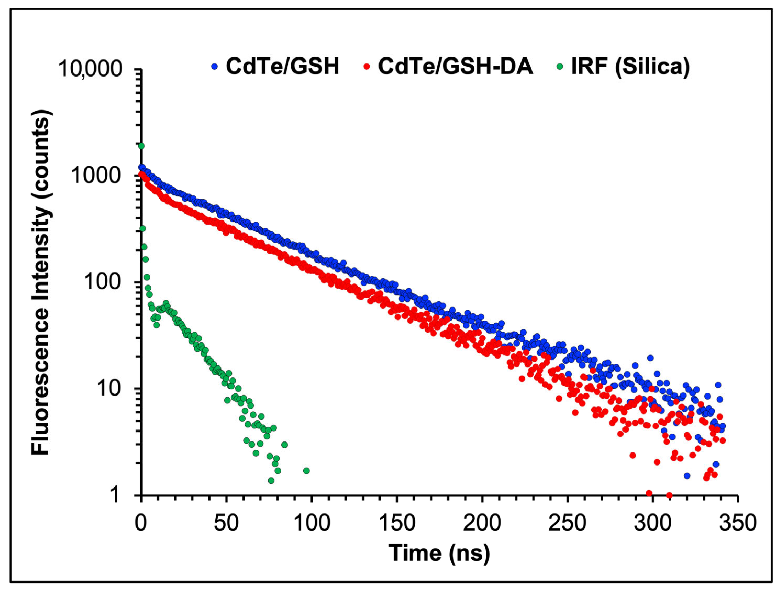 Molecules 30 04169 g006