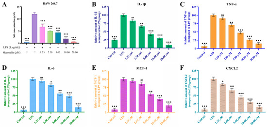 Identification of Marrubiin as a Cathepsin C Inhibitor for