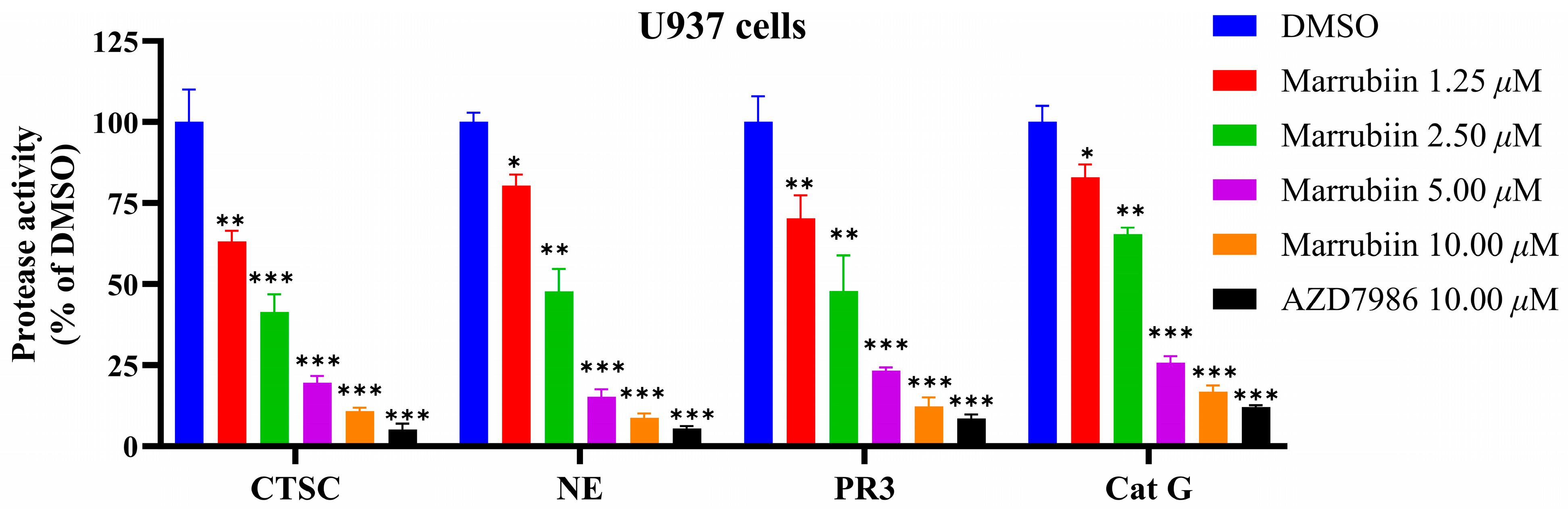 Molecules 30 04170 g007 Molecules 30 04170 g007