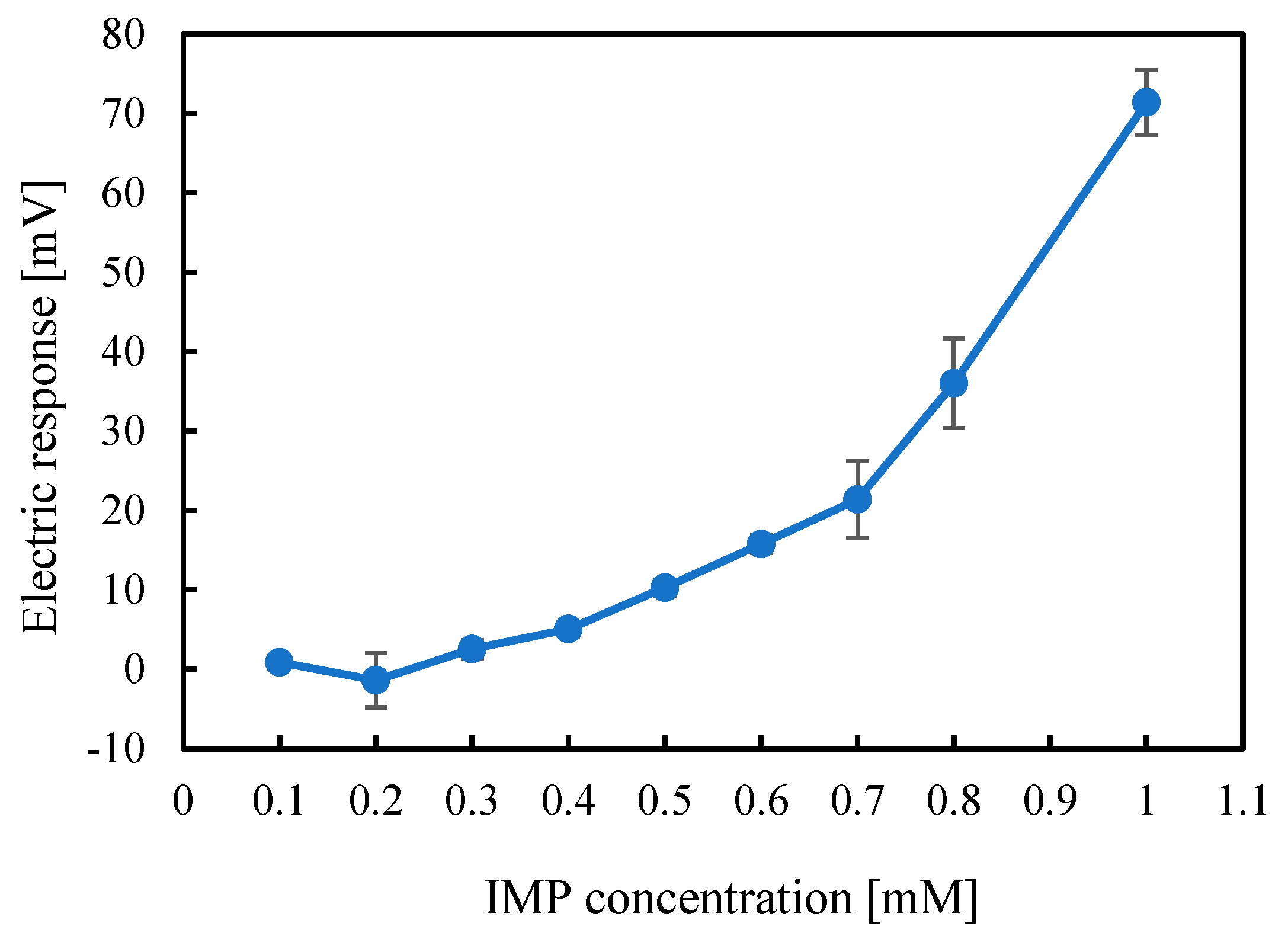 Molecules 30 04171 g002