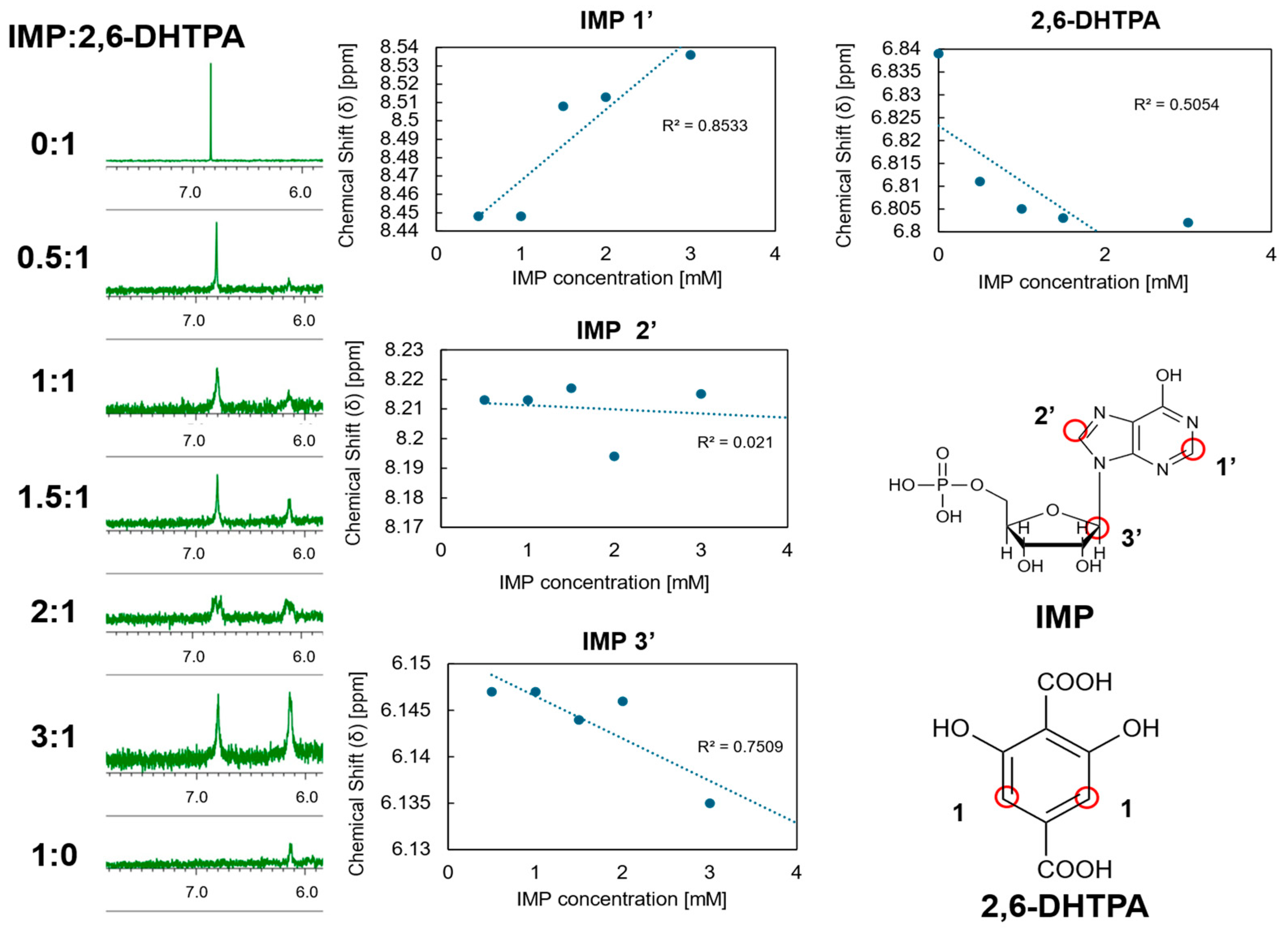 Molecules 30 04171 g003