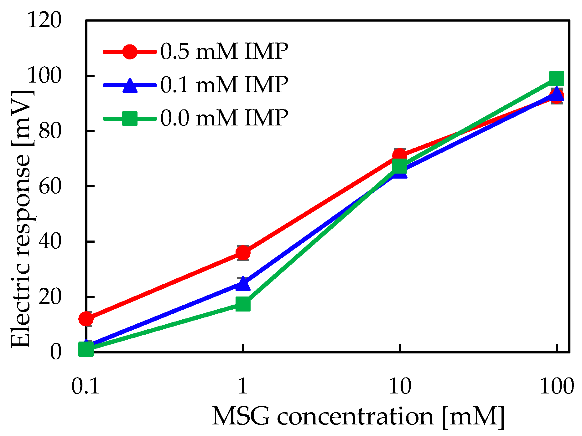 Molecules 30 04171 g004