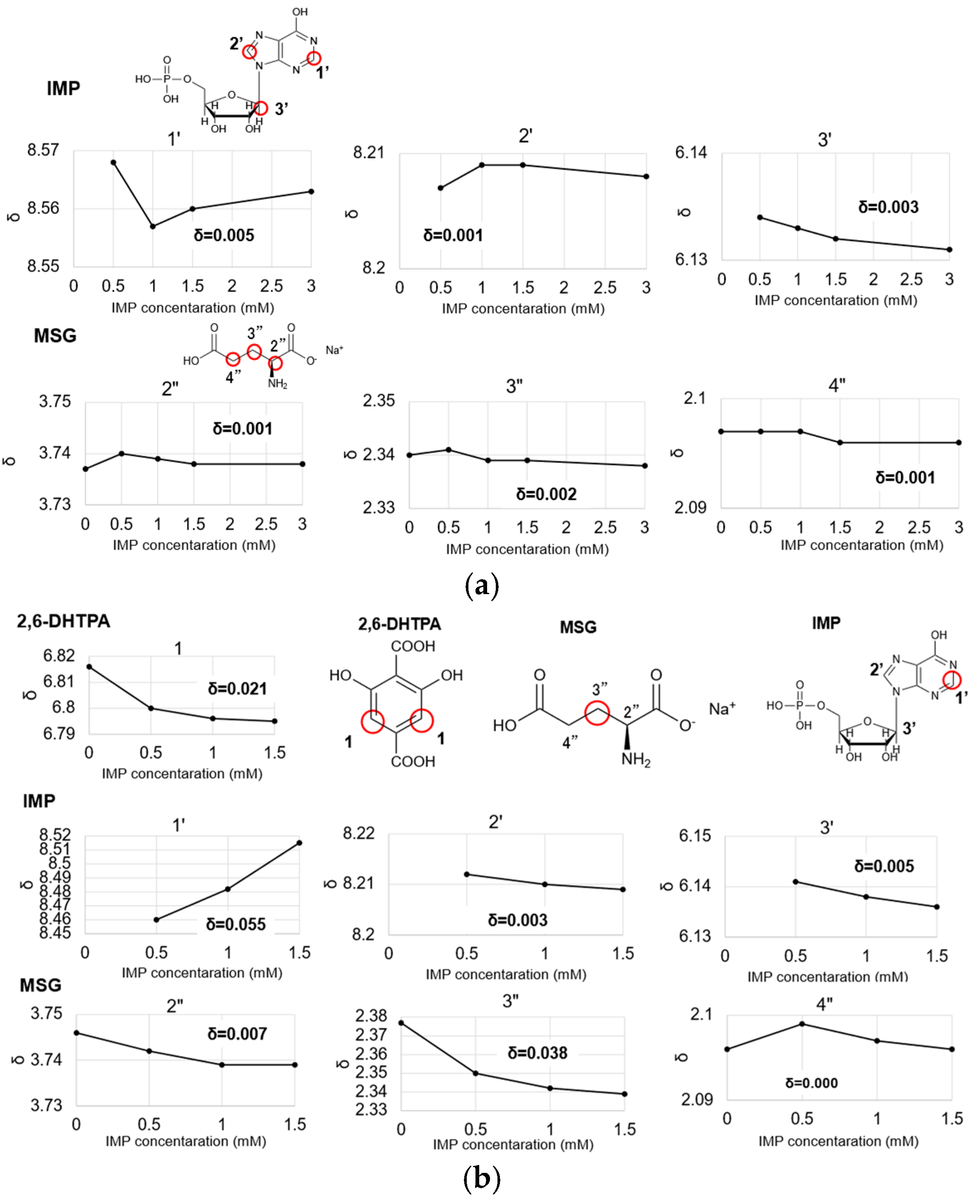 Molecules 30 04171 g006