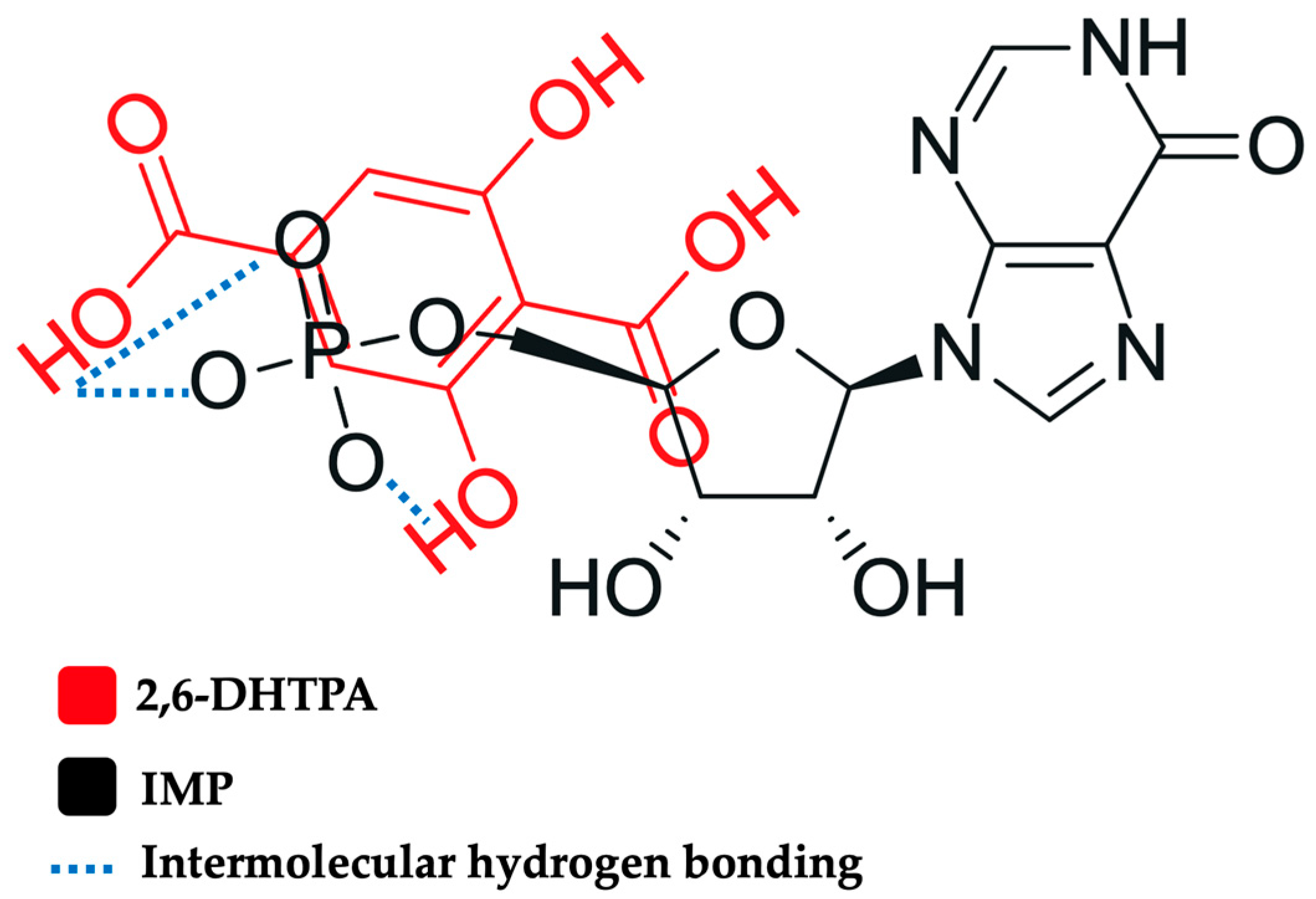Molecules 30 04171 g007