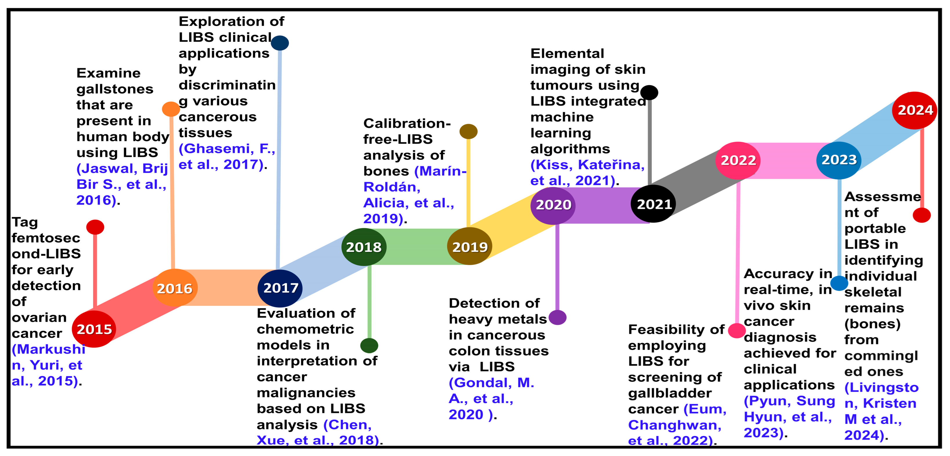 Molecules 30 04176 g001 Molecules 30 04176 g001