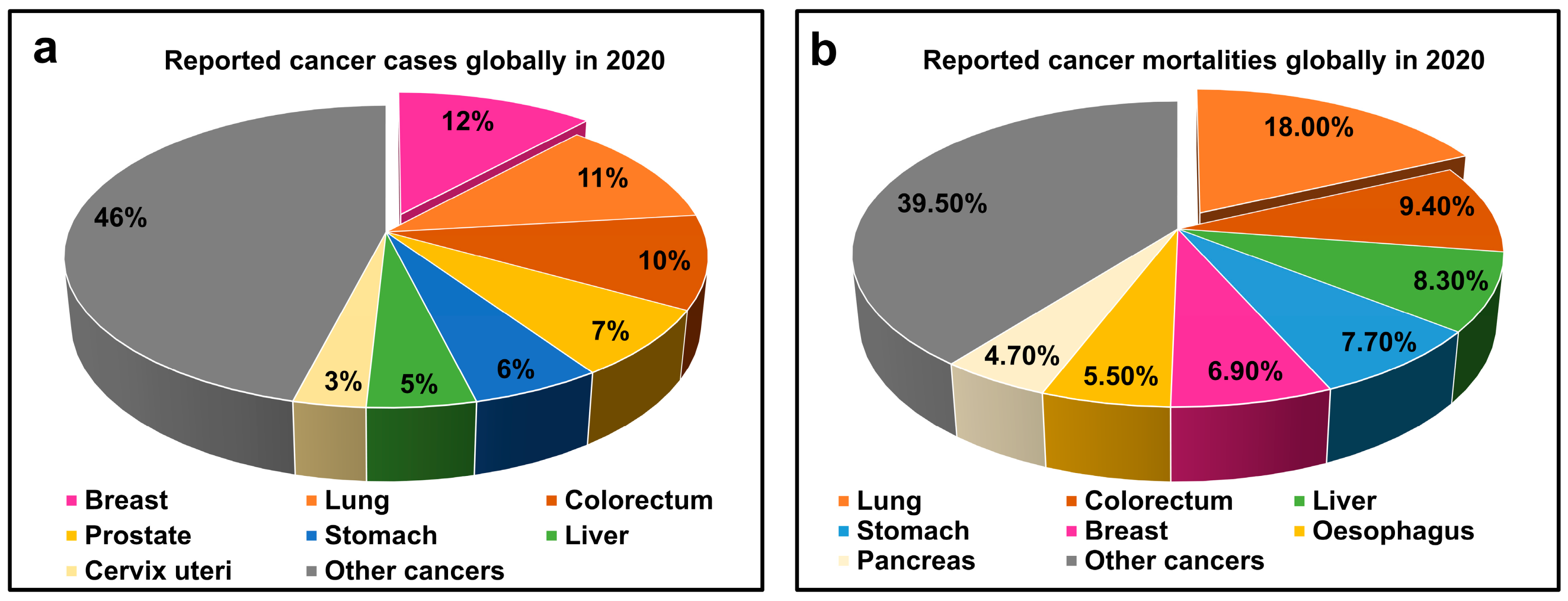 Molecules 30 04176 g005 Molecules 30 04176 g005