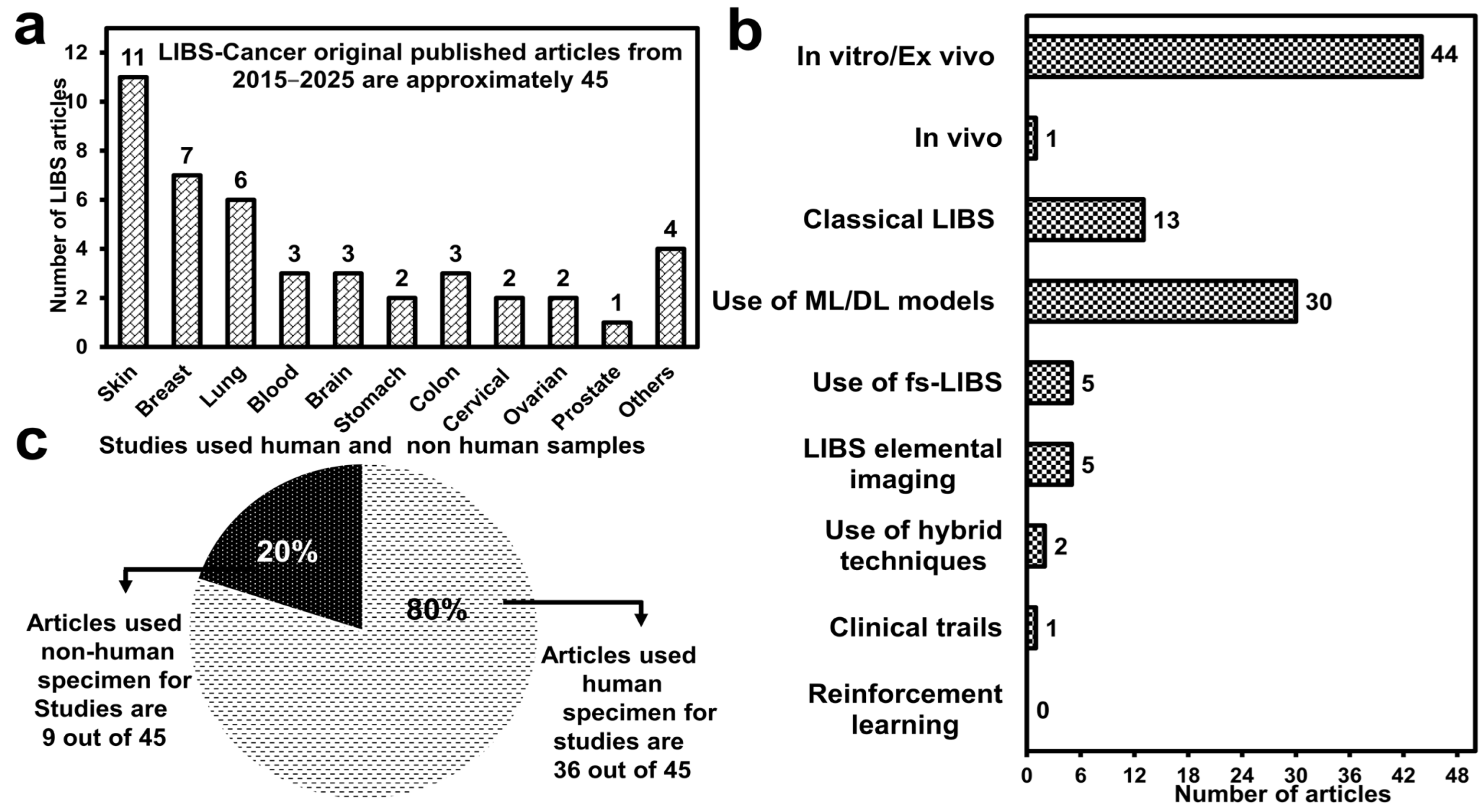 Molecules 30 04176 g006 Molecules 30 04176 g006