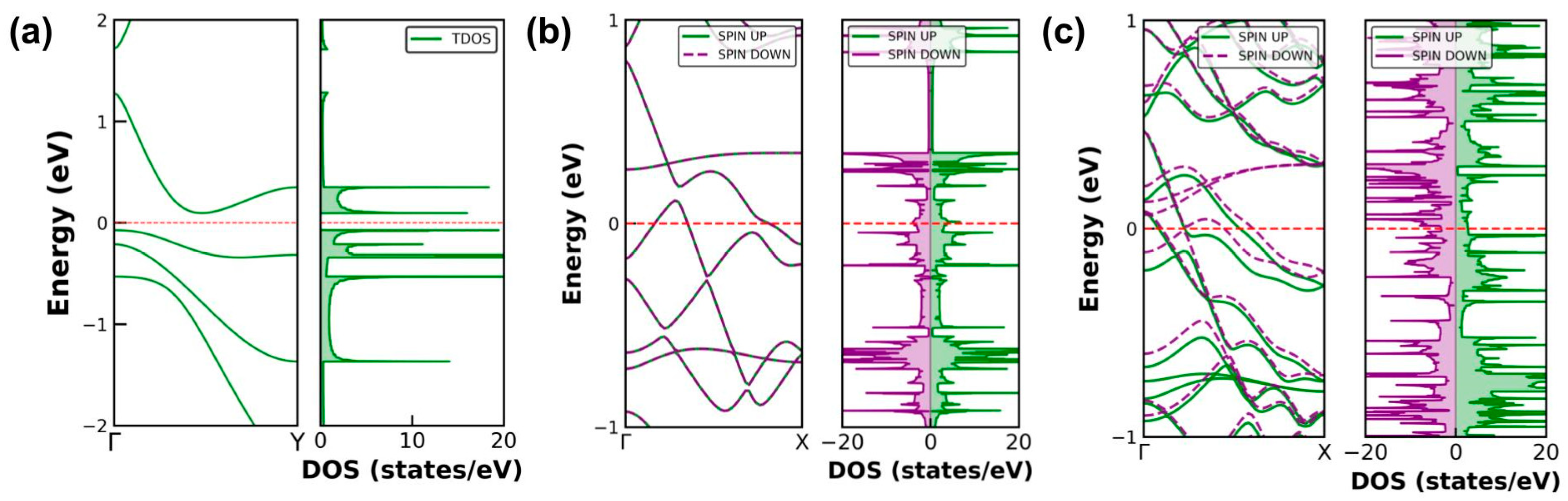 Molecules 30 04177 g003 Molecules 30 04177 g003