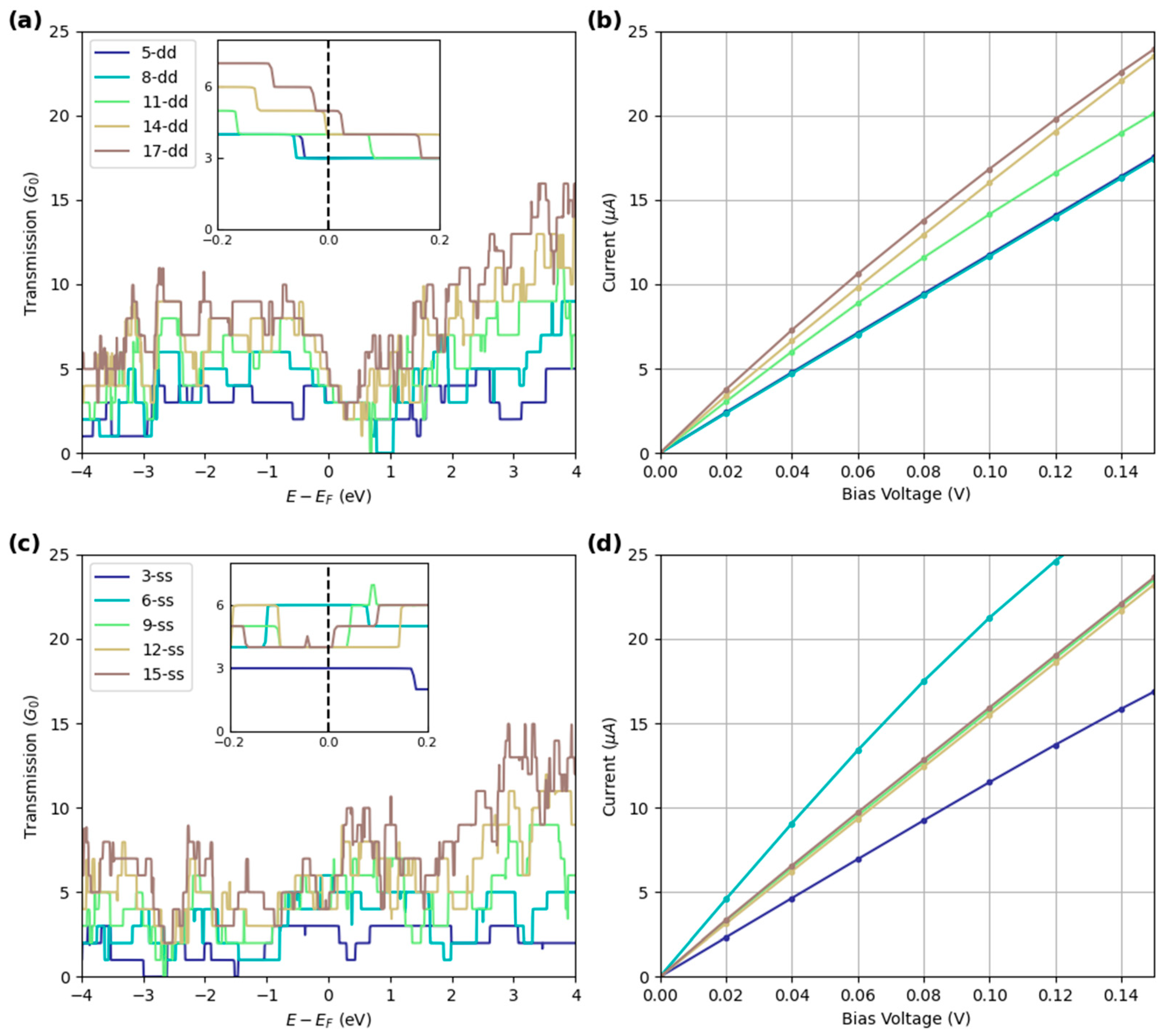 Molecules 30 04177 g005 Molecules 30 04177 g005