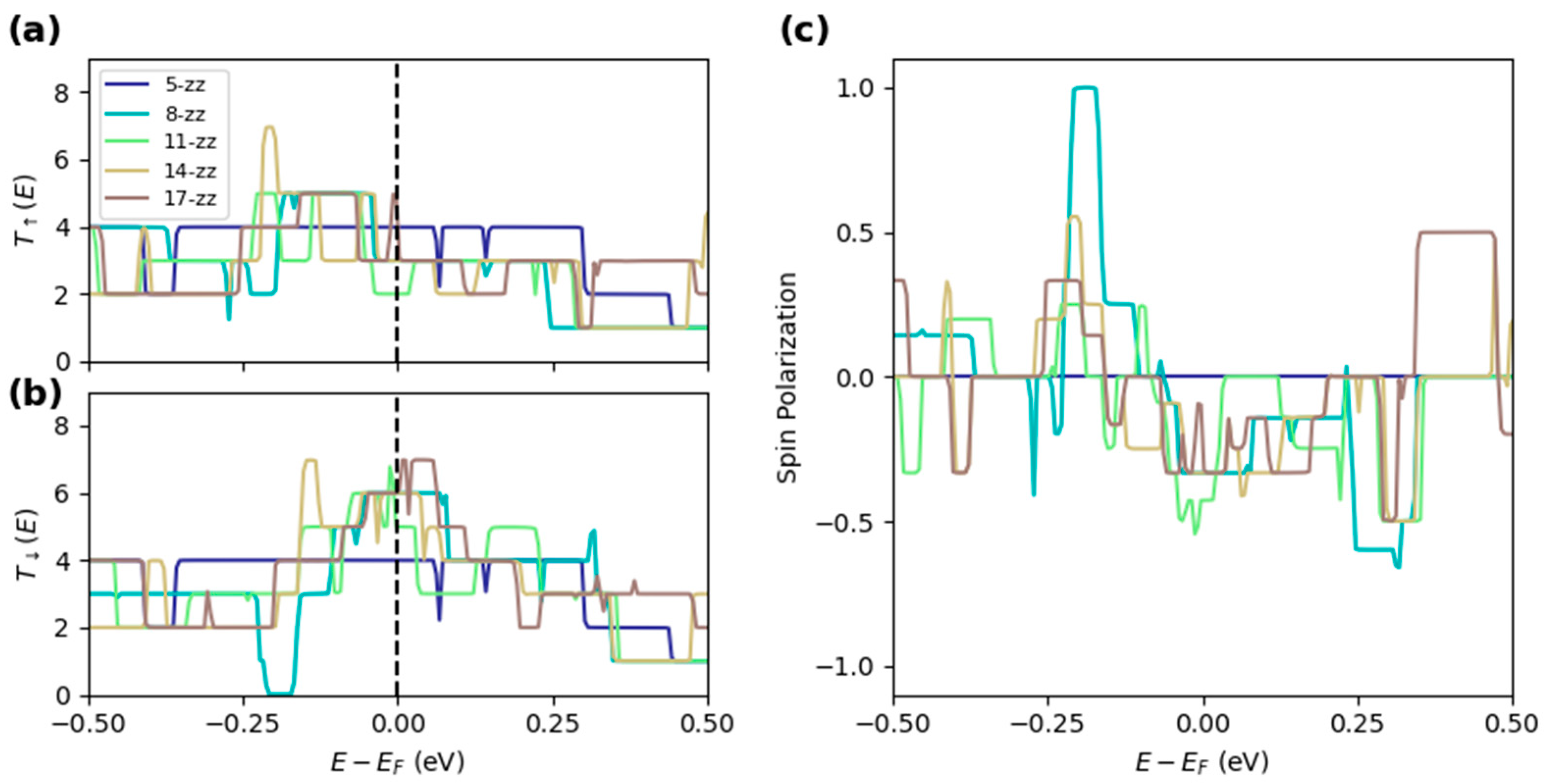 Molecules 30 04177 g007 Molecules 30 04177 g007