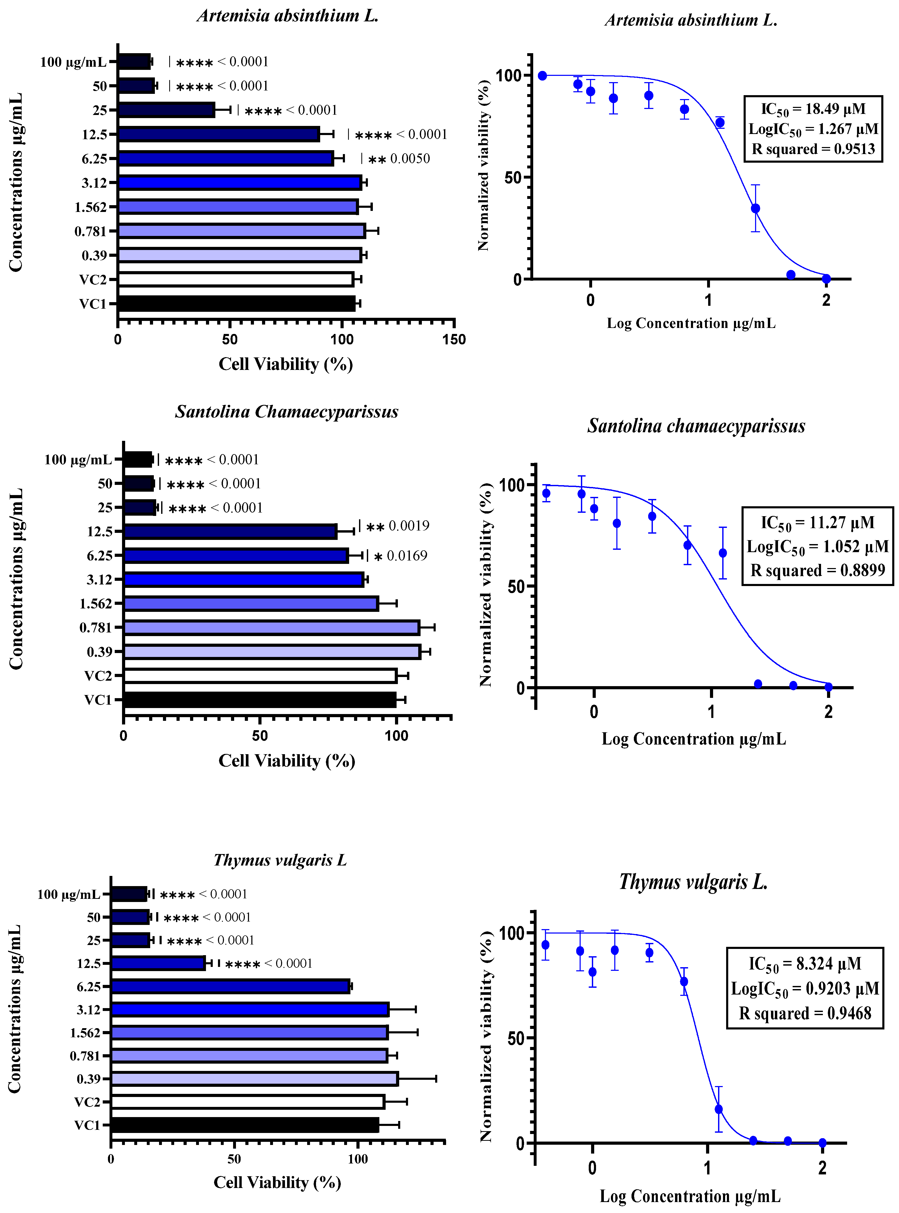 Molecules 30 04179 g002a