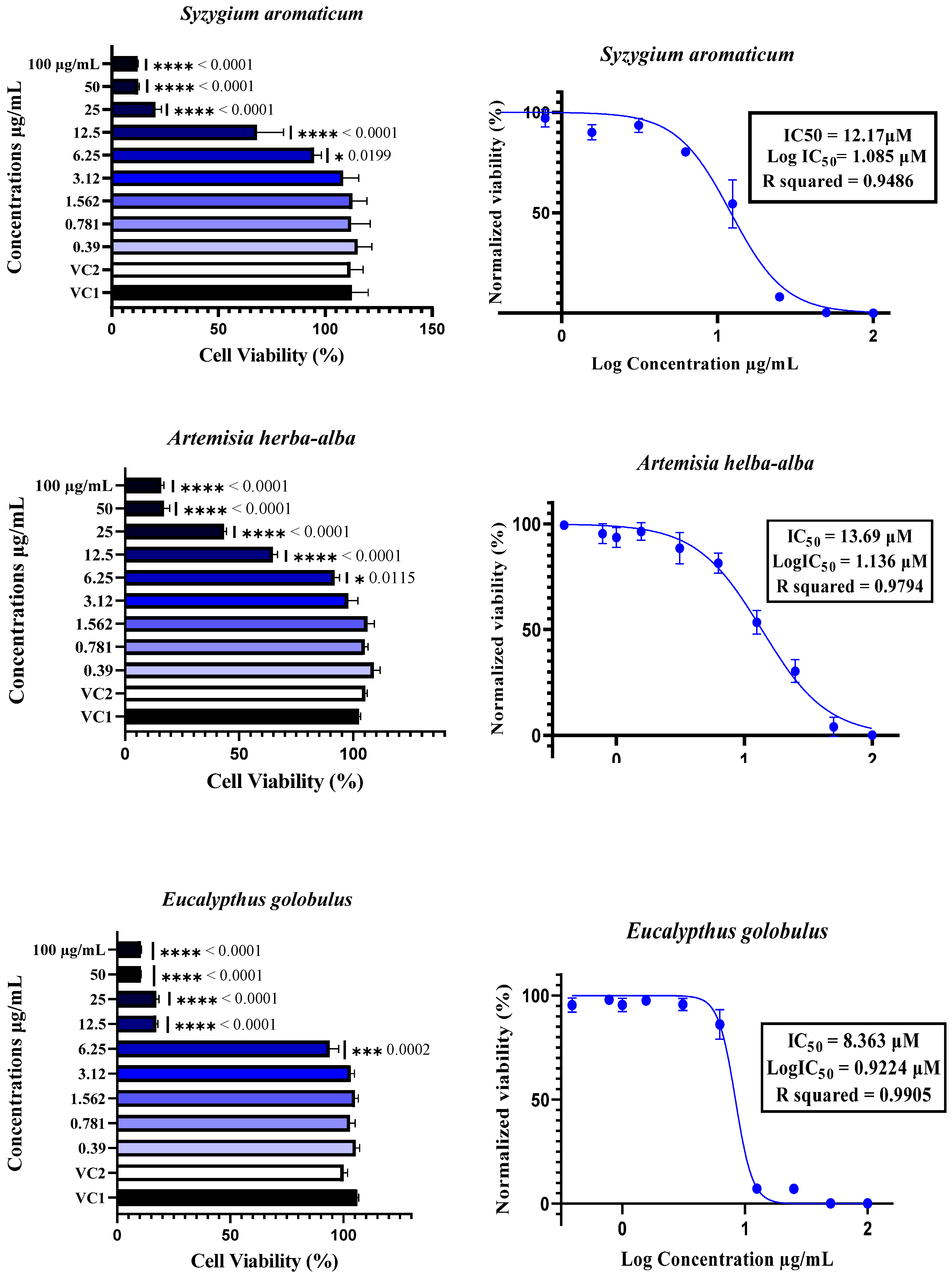 Molecules 30 04179 g002b
