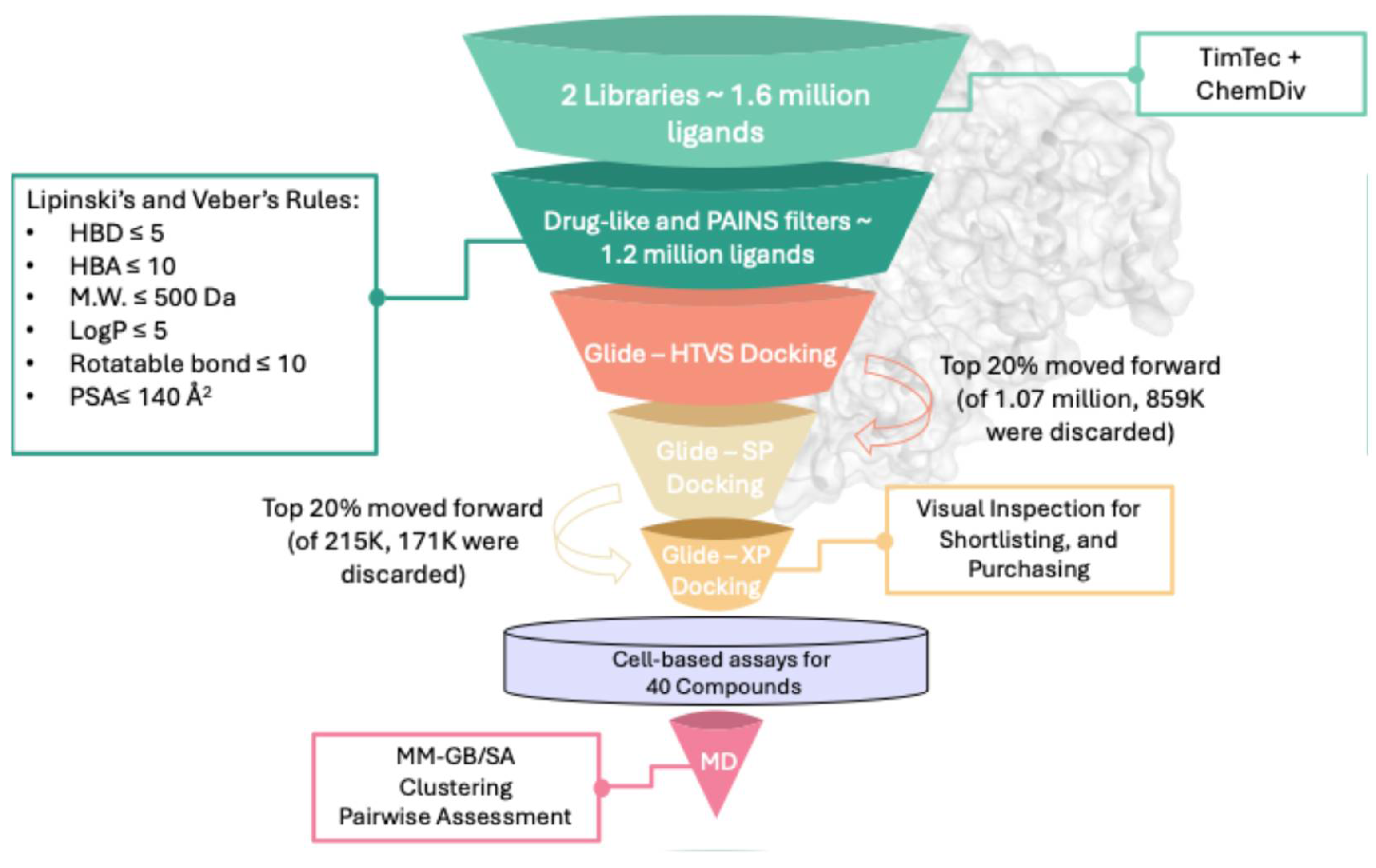 Molecules 30 04181 g001