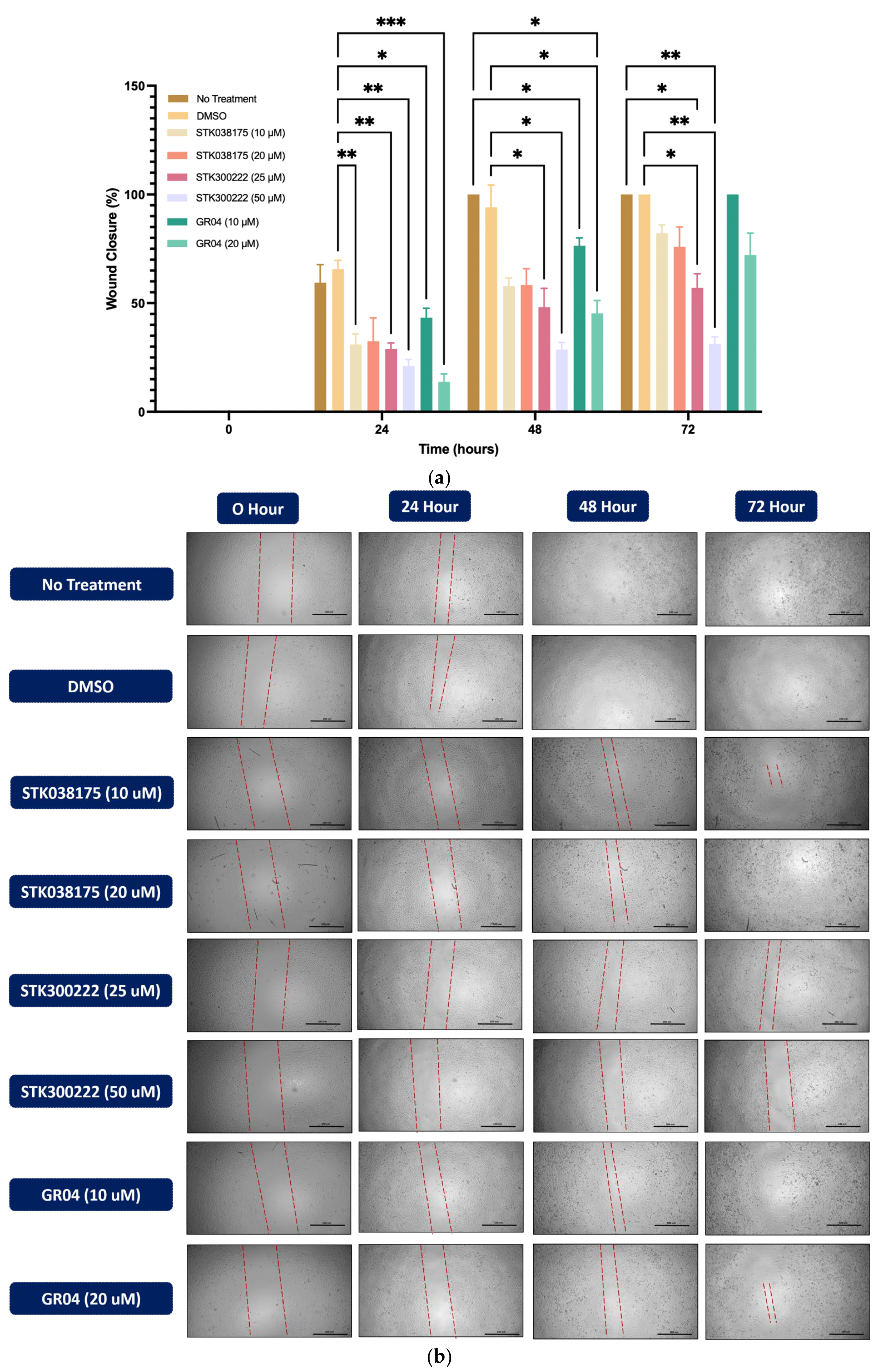 Molecules 30 04181 g003