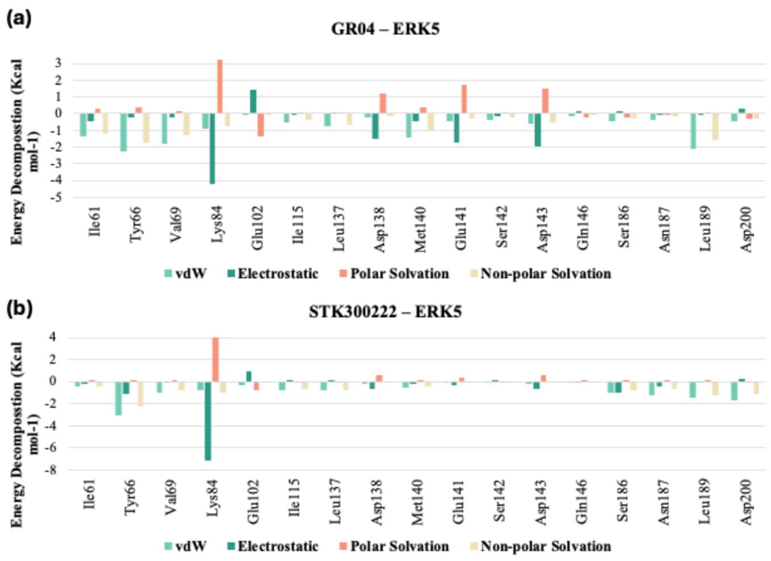 Molecules 30 04181 g012