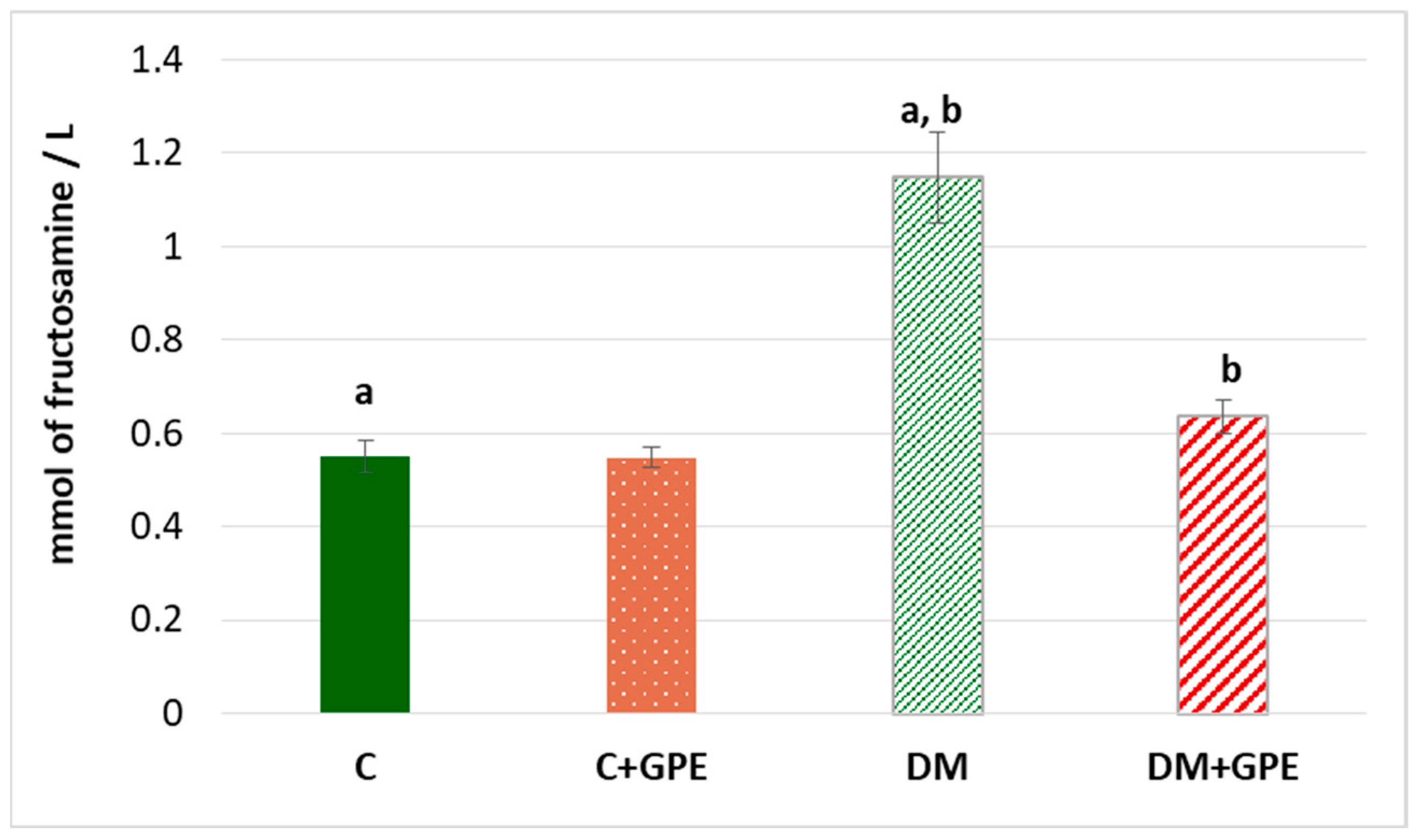 Molecules 30 04183 g005 Molecules 30 04183 g005