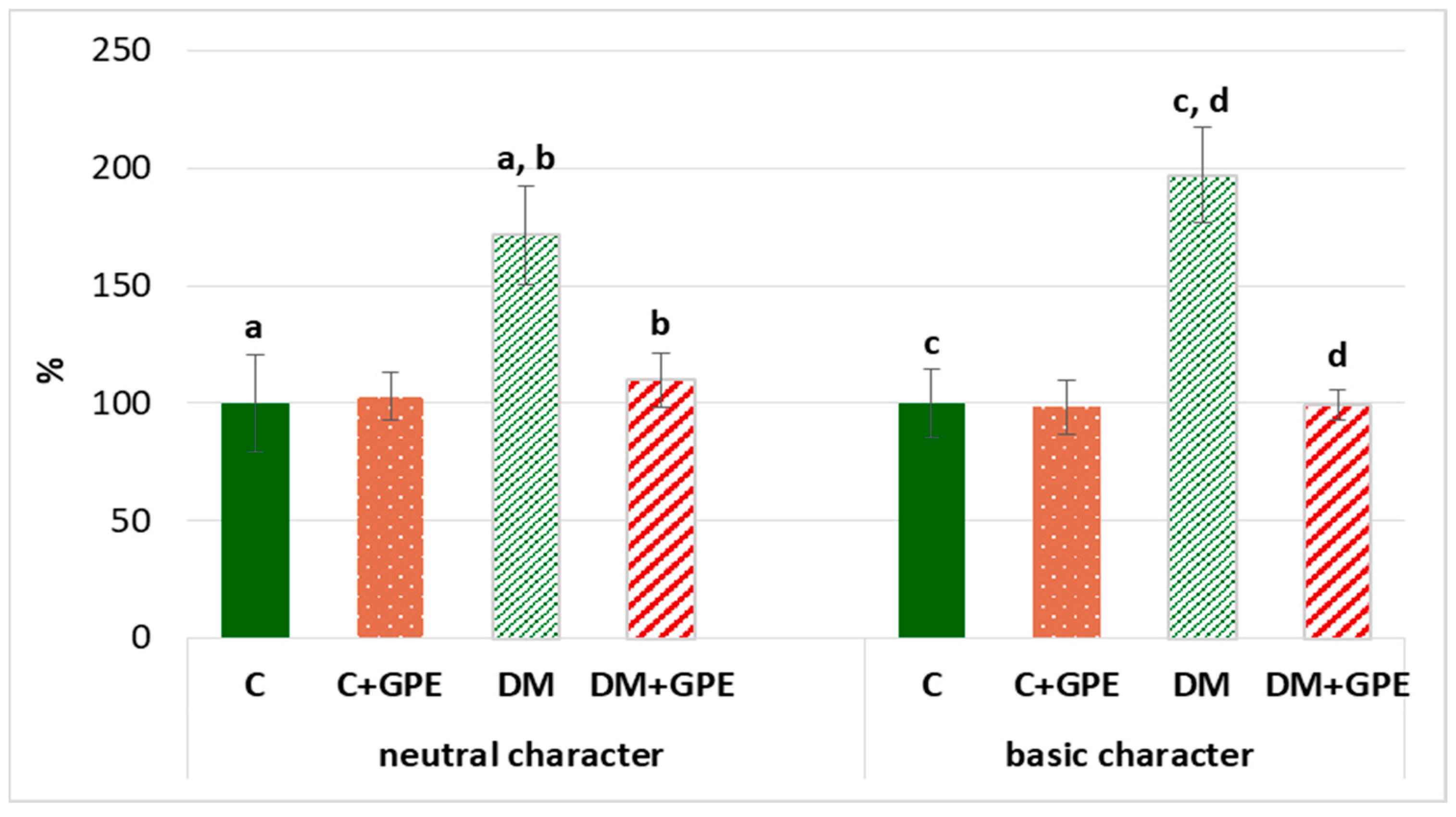 Molecules 30 04183 g007 Molecules 30 04183 g007