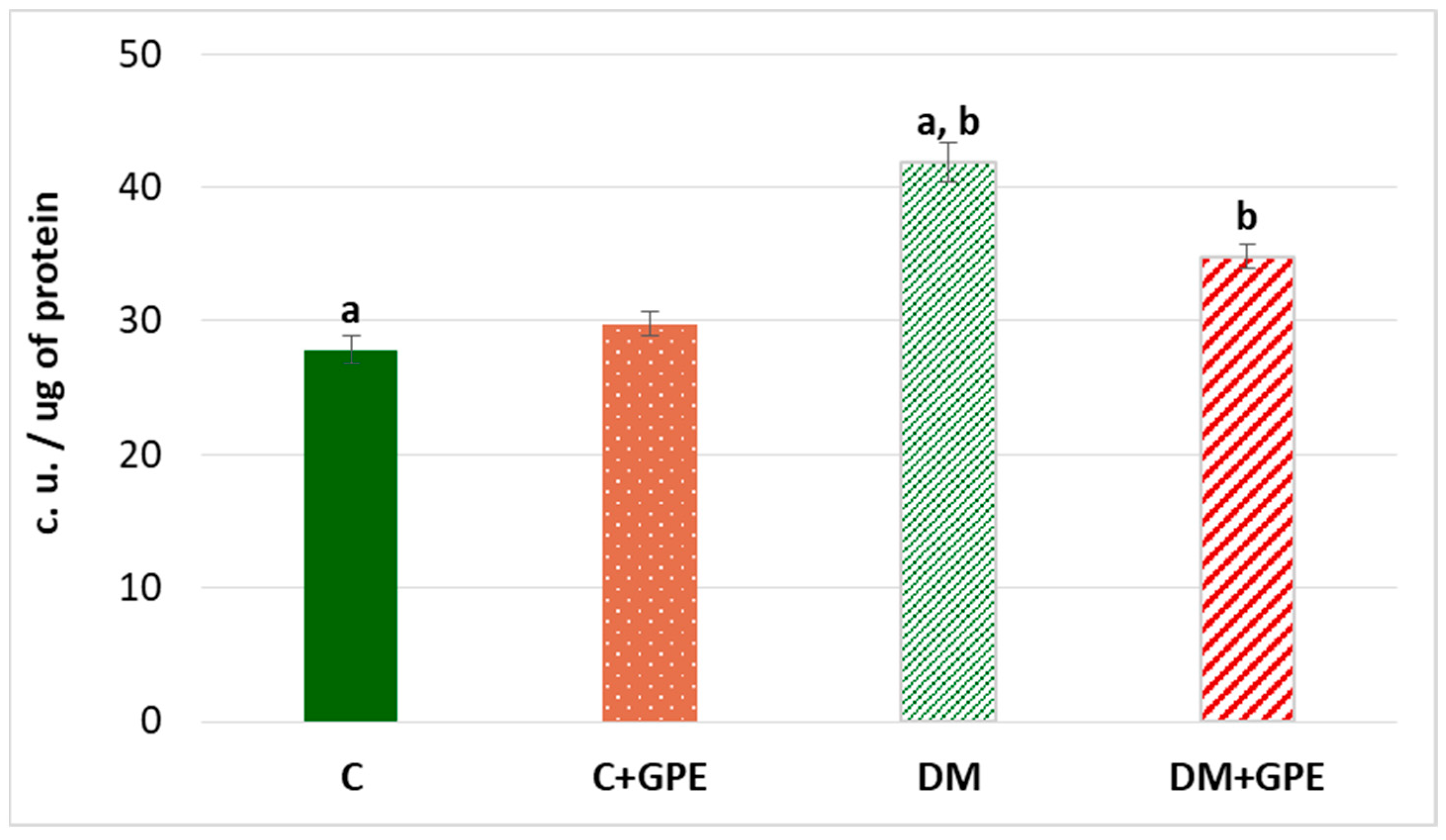Molecules 30 04183 g009 Molecules 30 04183 g009