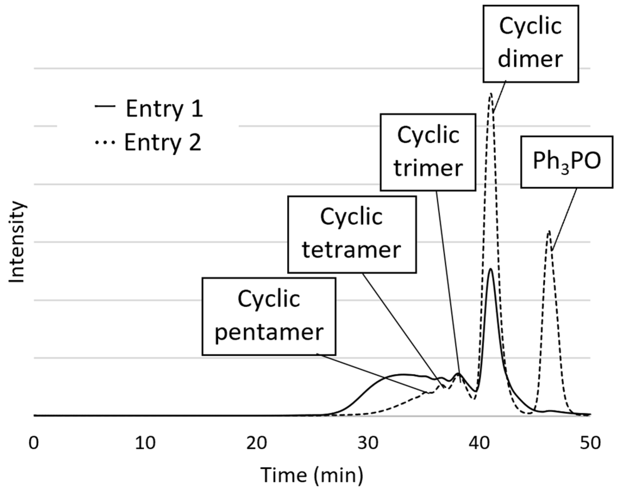 Molecules 30 04185 g002 Molecules 30 04185 g002