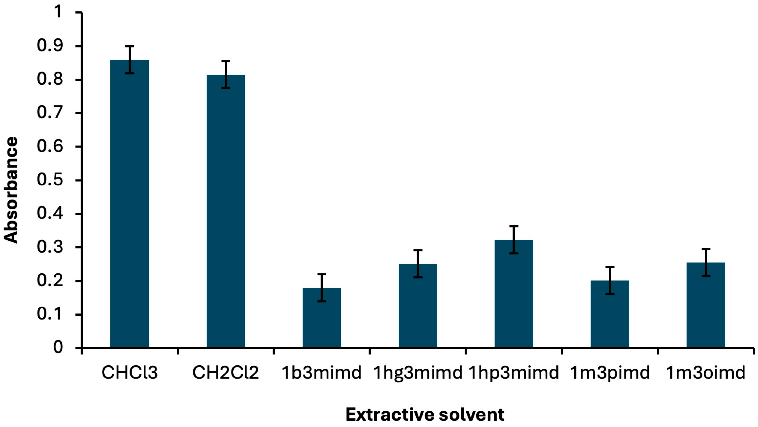 Molecules 30 04192 g001