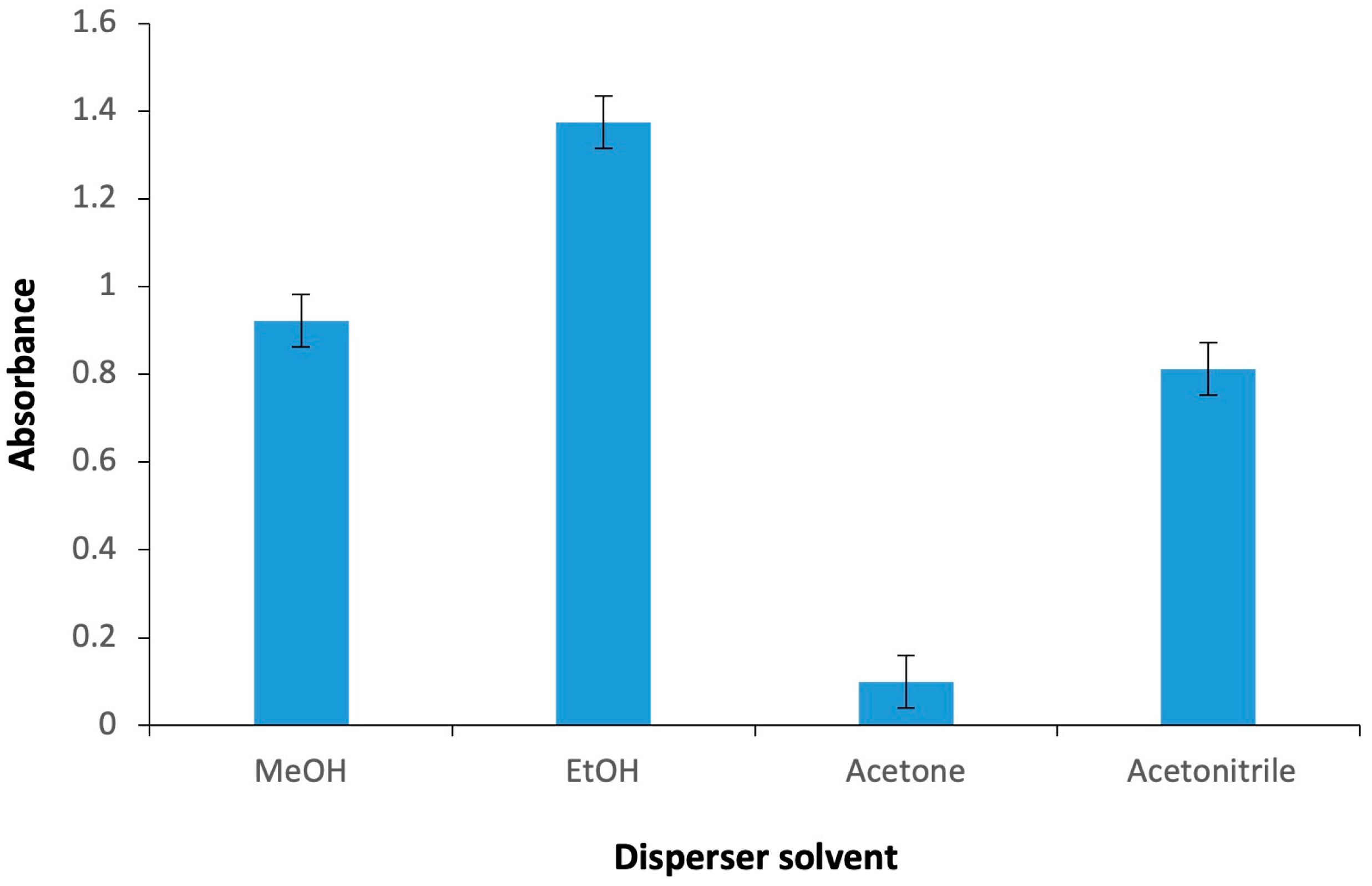 Molecules 30 04192 g002