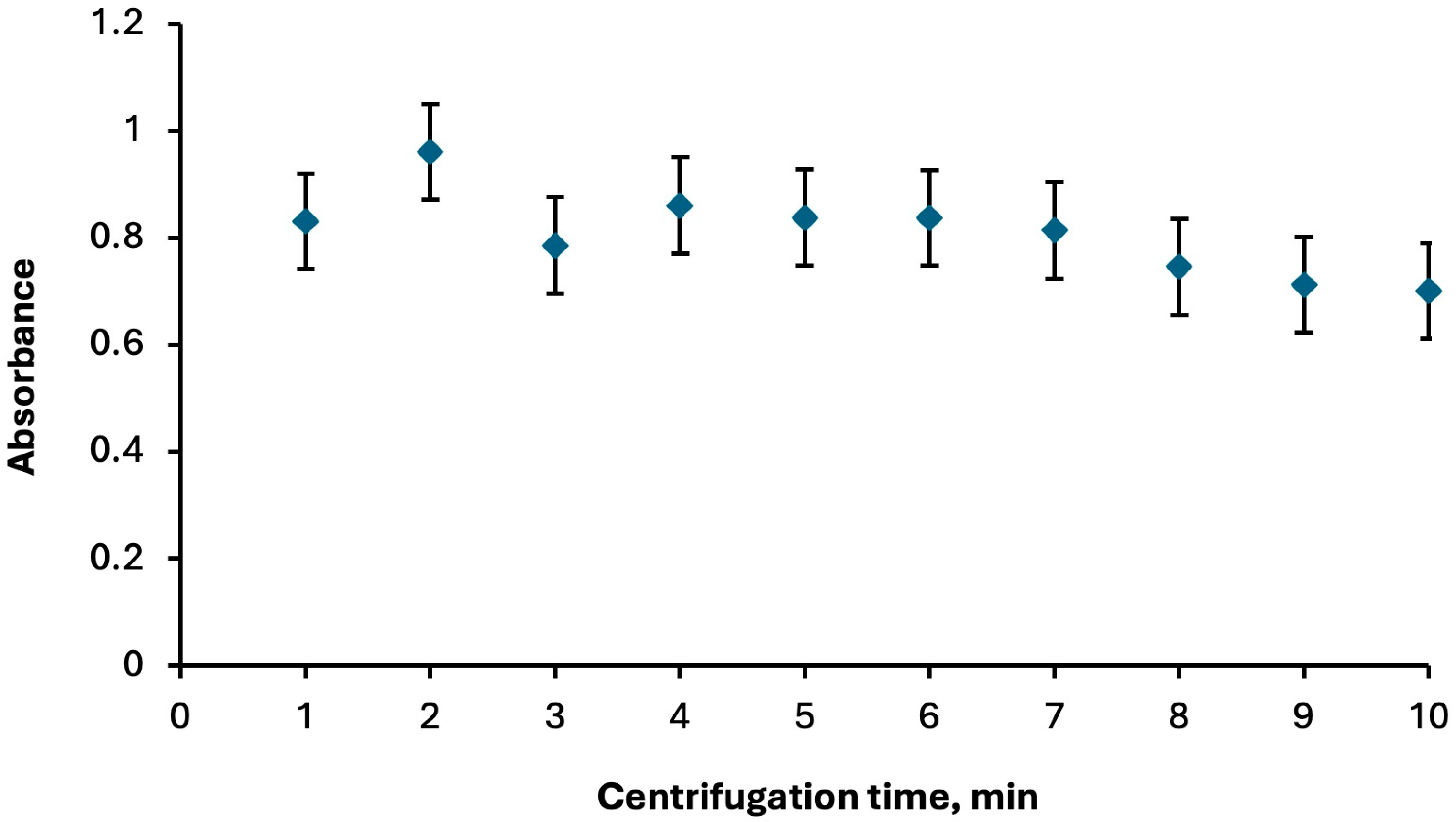 Molecules 30 04192 g005