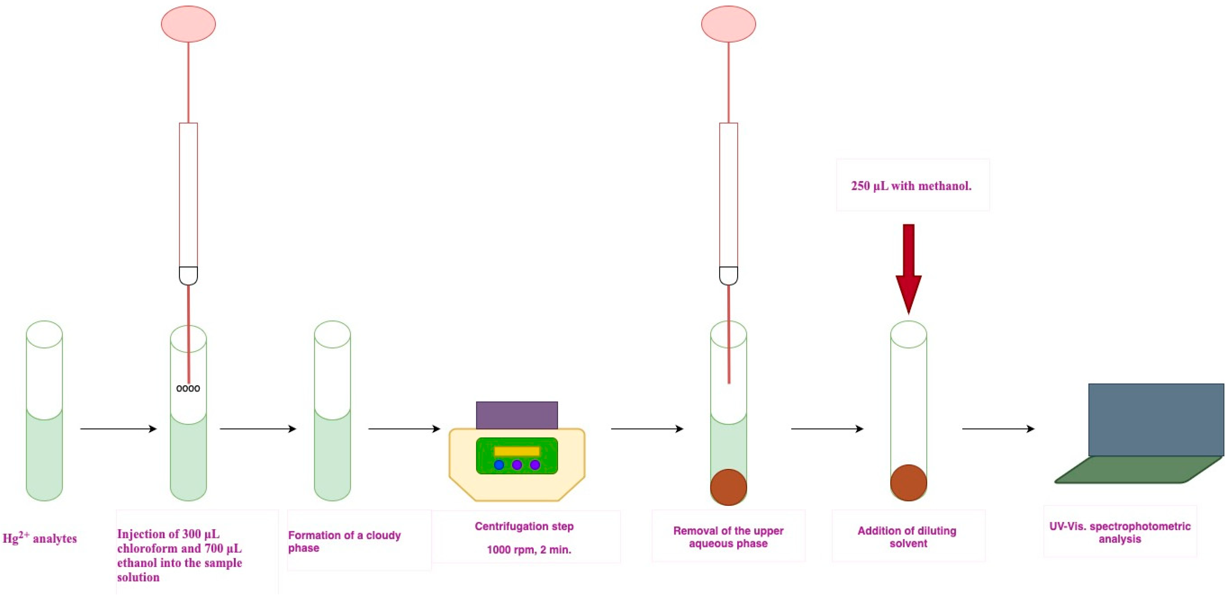 Molecules 30 04192 g007