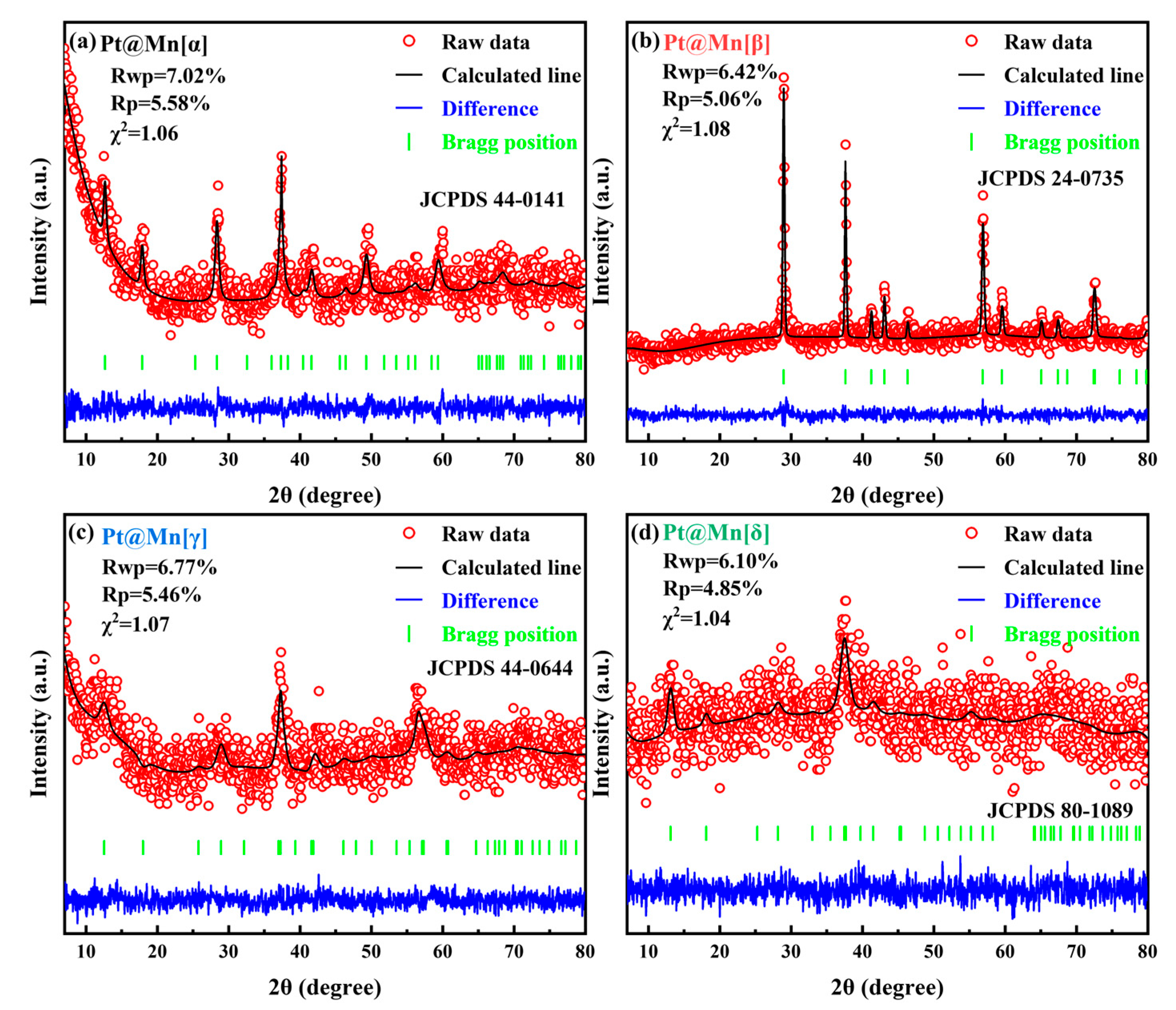 Molecules 30 04193 g001 Molecules 30 04193 g001