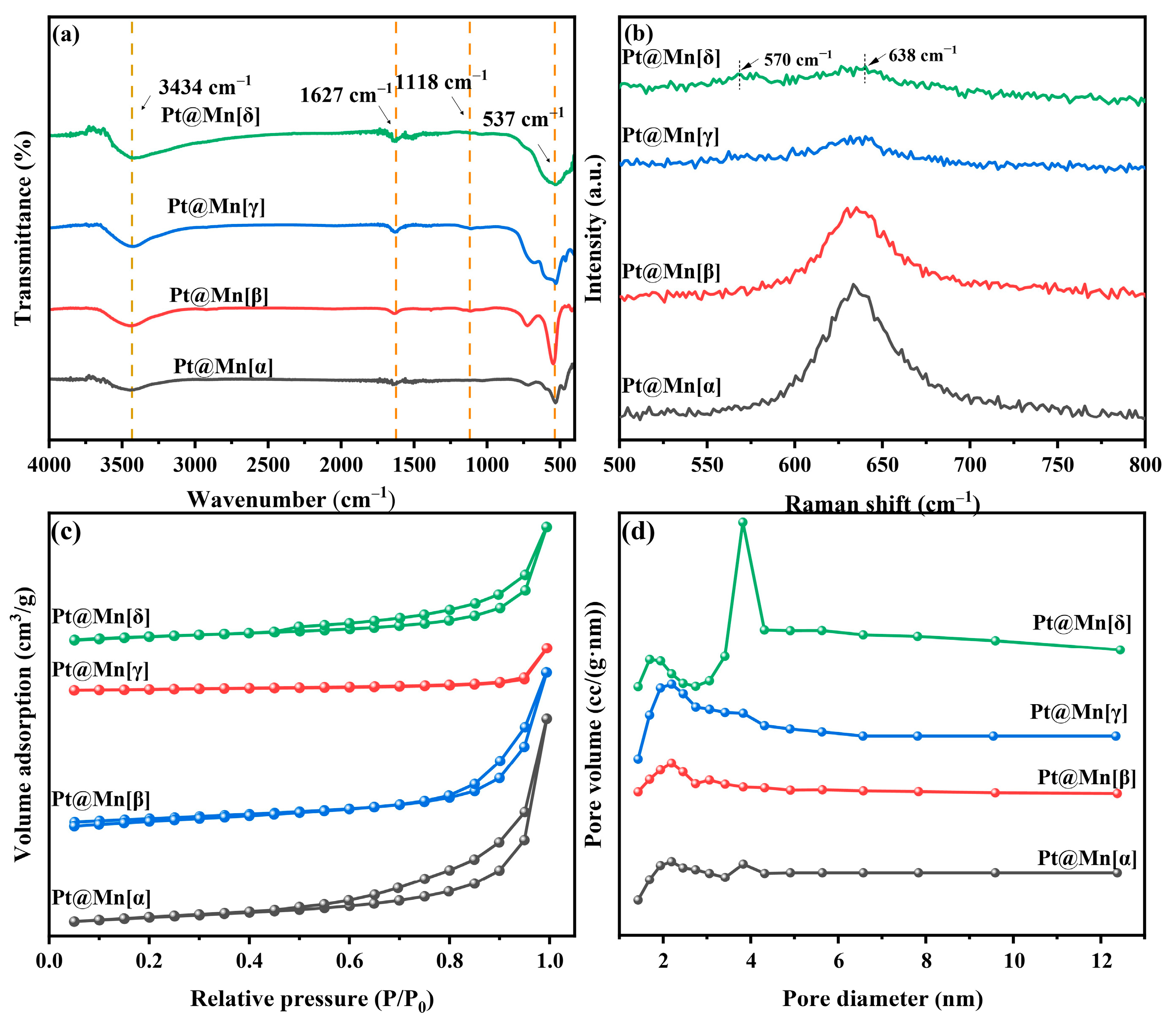 Molecules 30 04193 g002 Molecules 30 04193 g002