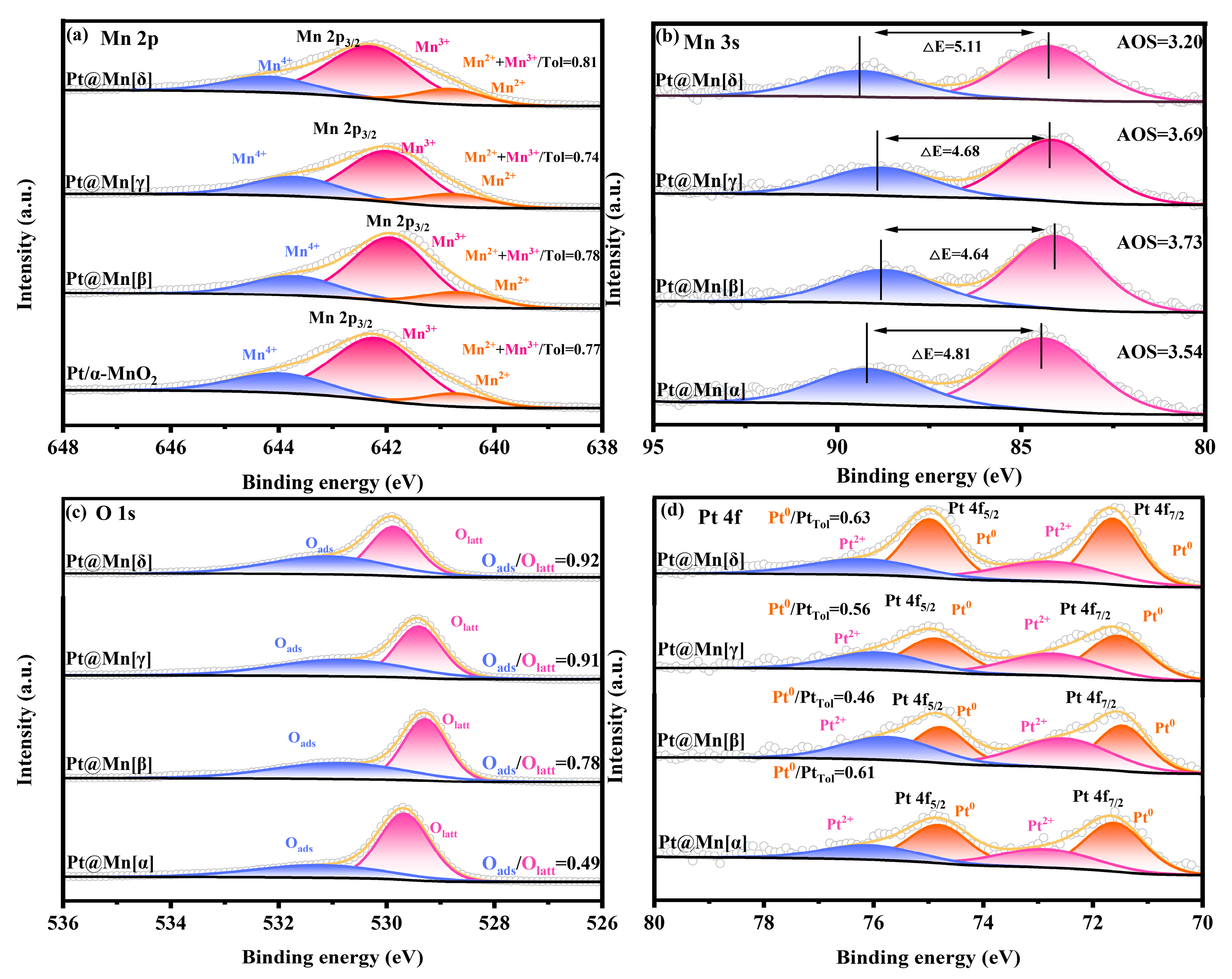 Molecules 30 04193 g003 Molecules 30 04193 g003