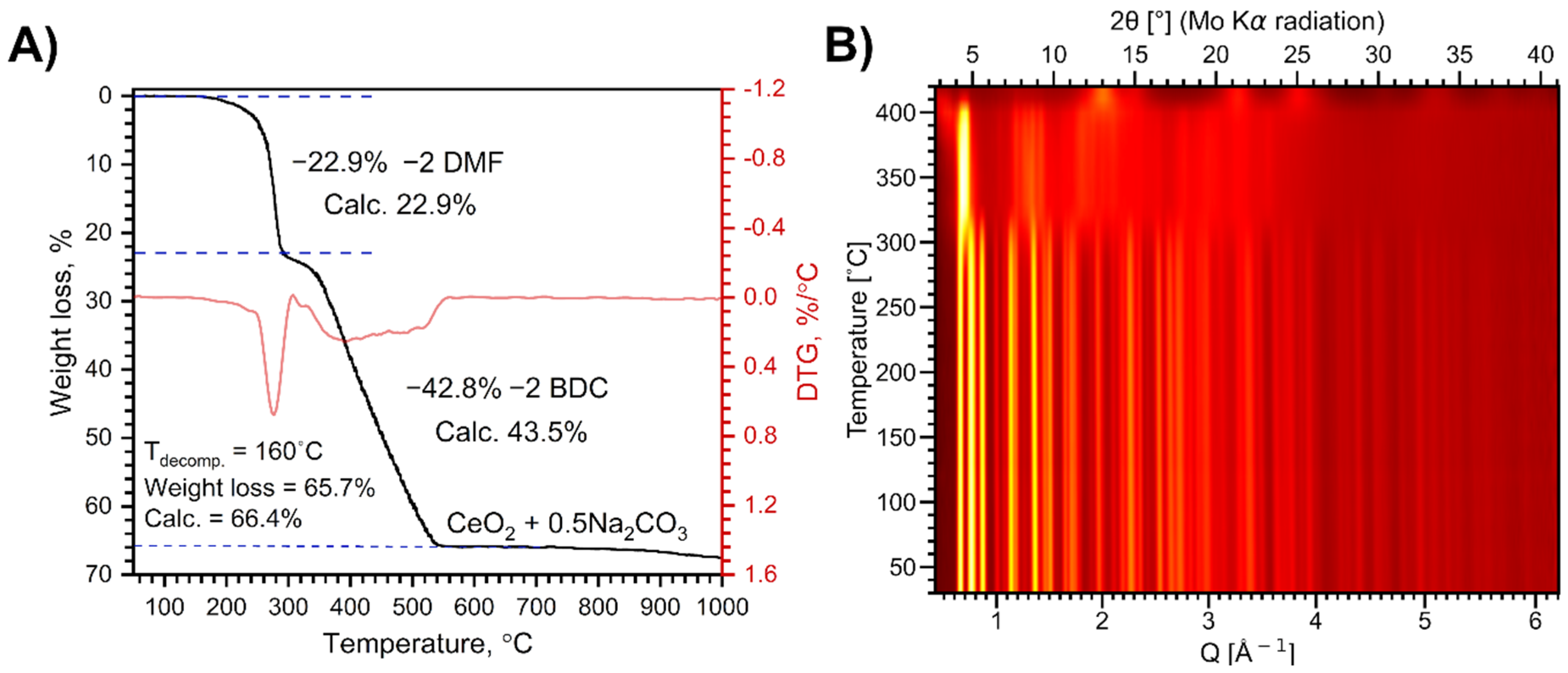 Molecules 30 04195 g002 Molecules 30 04195 g002