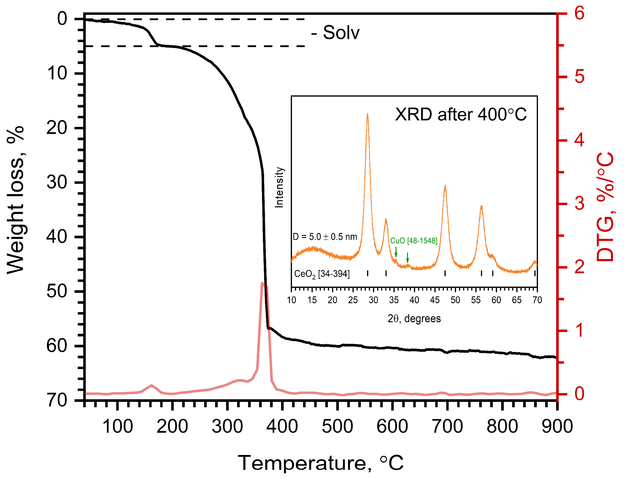 Molecules 30 04195 g007 Molecules 30 04195 g007