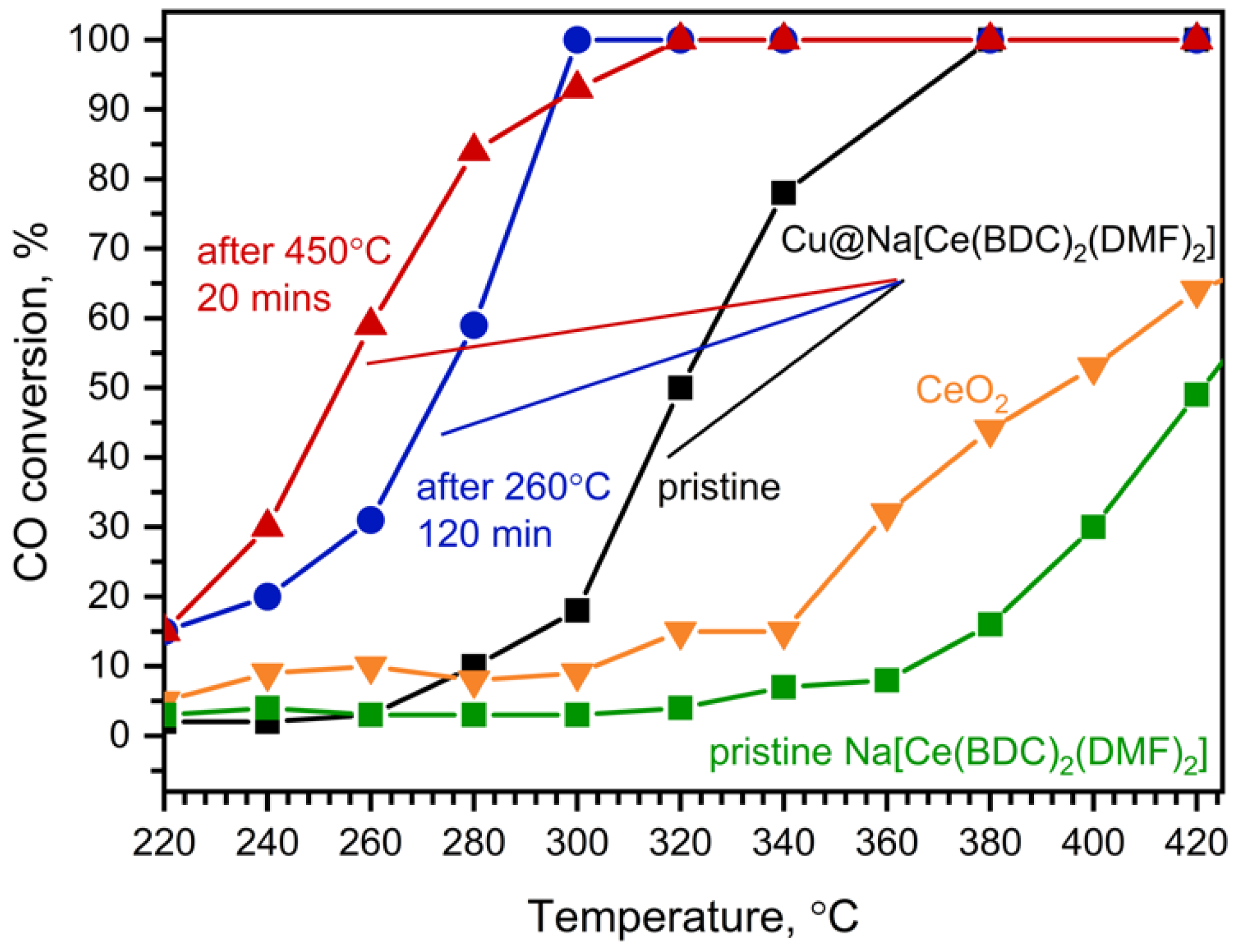 Molecules 30 04195 g008 Molecules 30 04195 g008