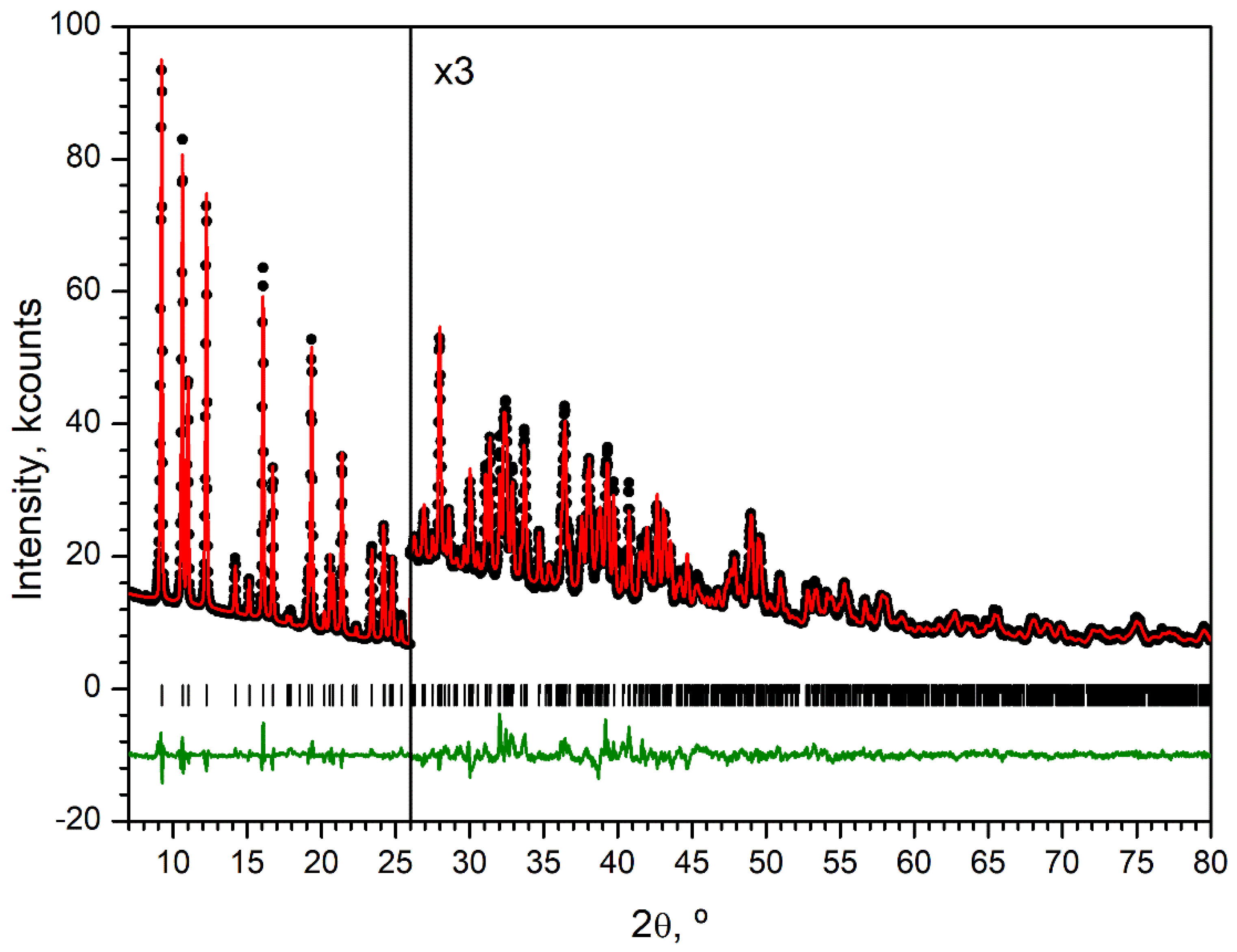 Molecules 30 04195 g009 Molecules 30 04195 g009