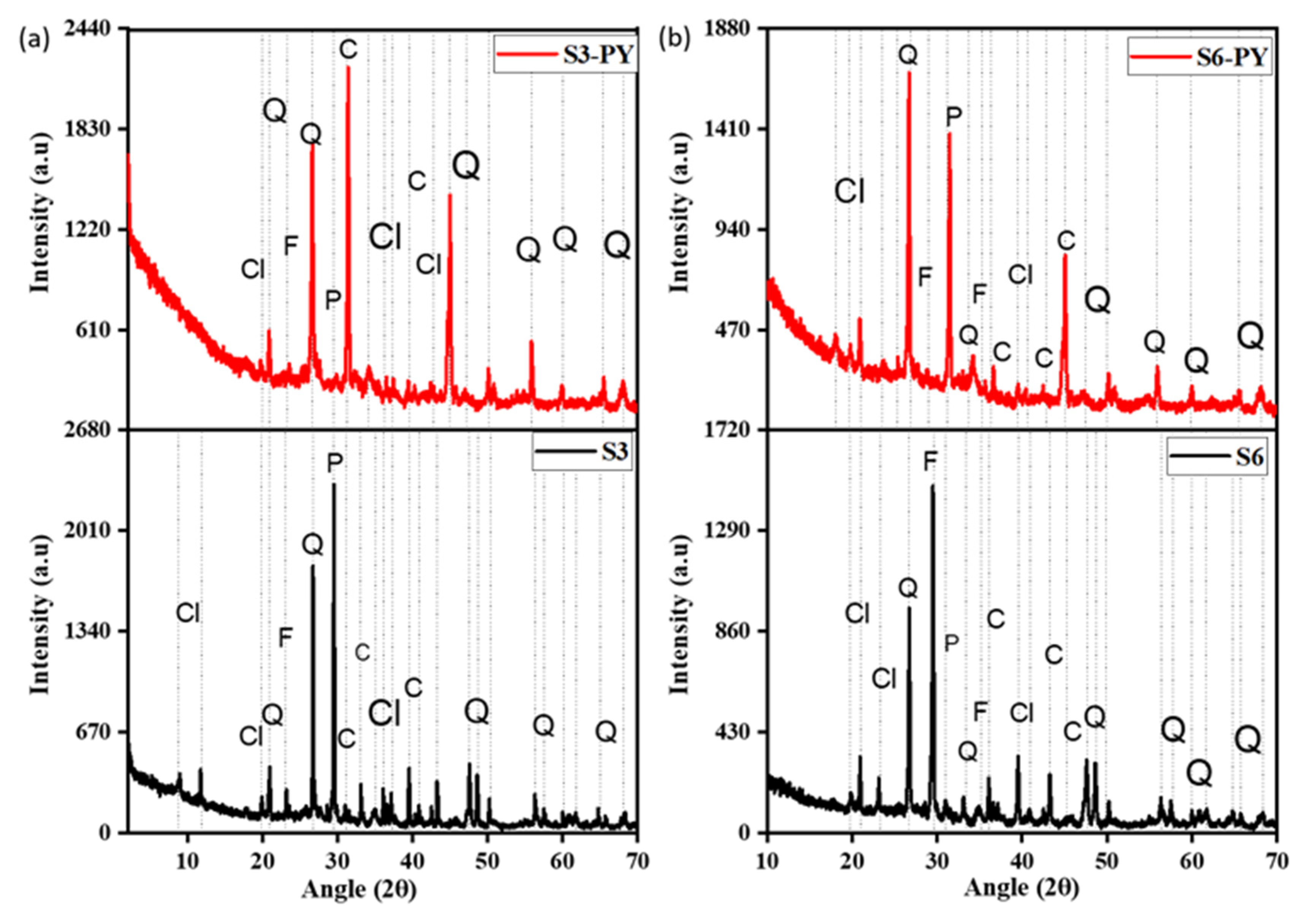 Molecules 30 04196 g002