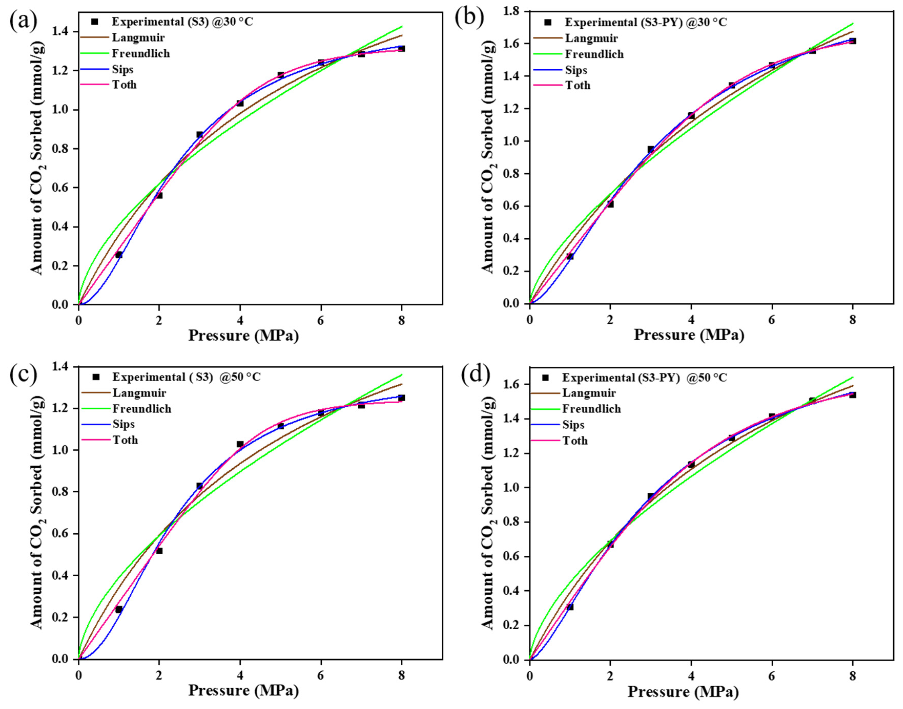 Molecules 30 04196 g010