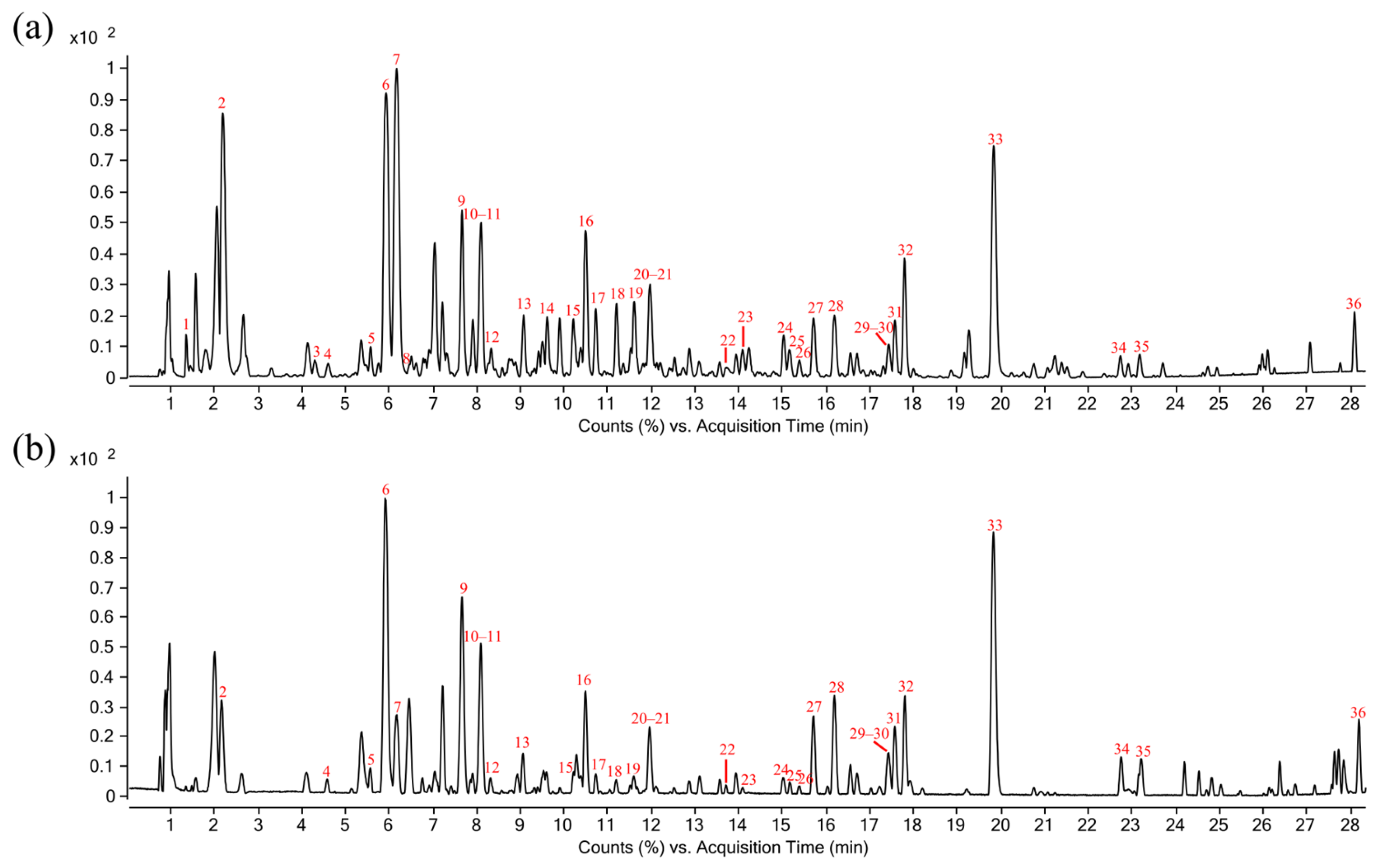 Molecules 30 04199 g004 Molecules 30 04199 g004