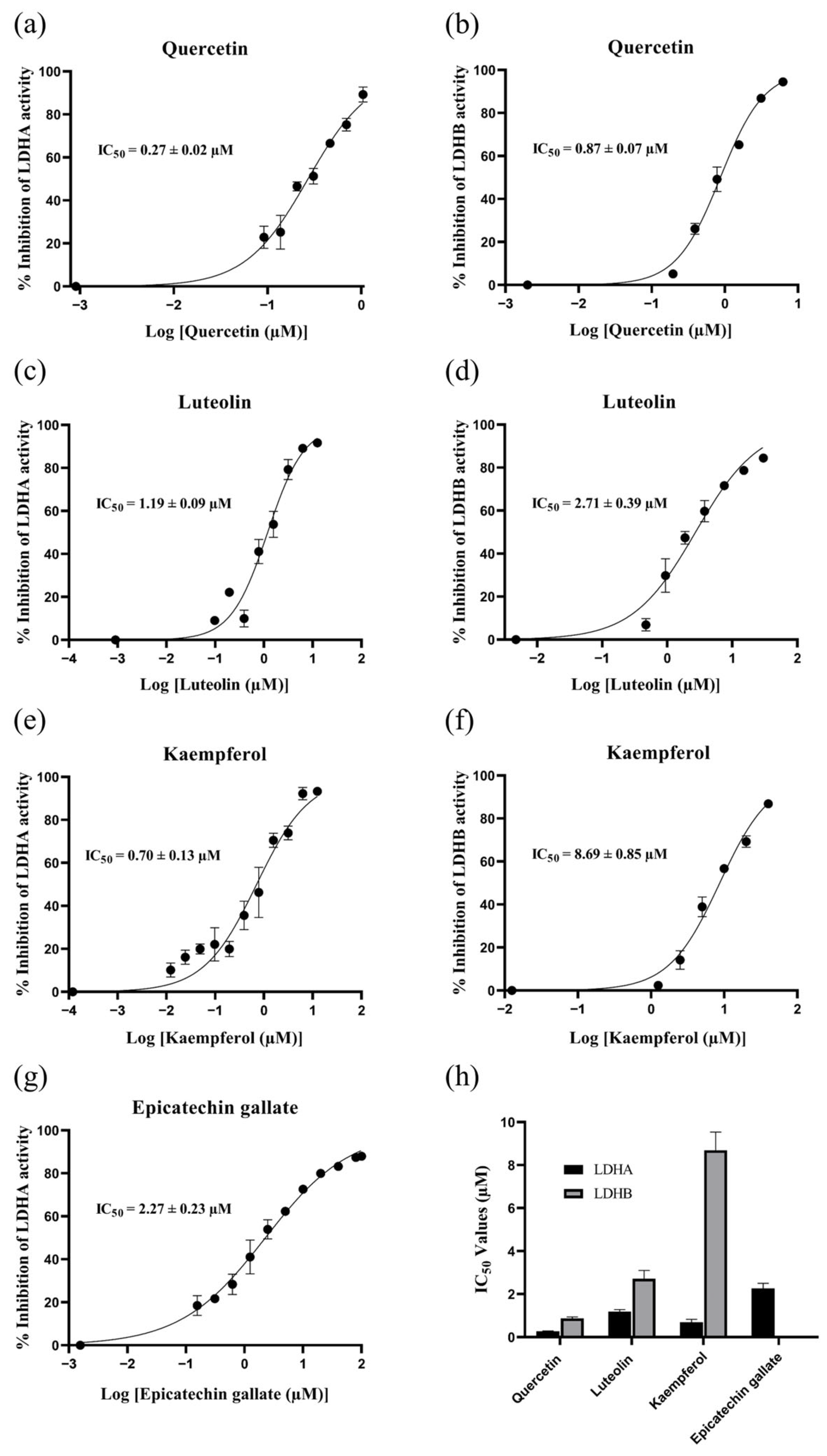 Molecules 30 04199 g006 Molecules 30 04199 g006