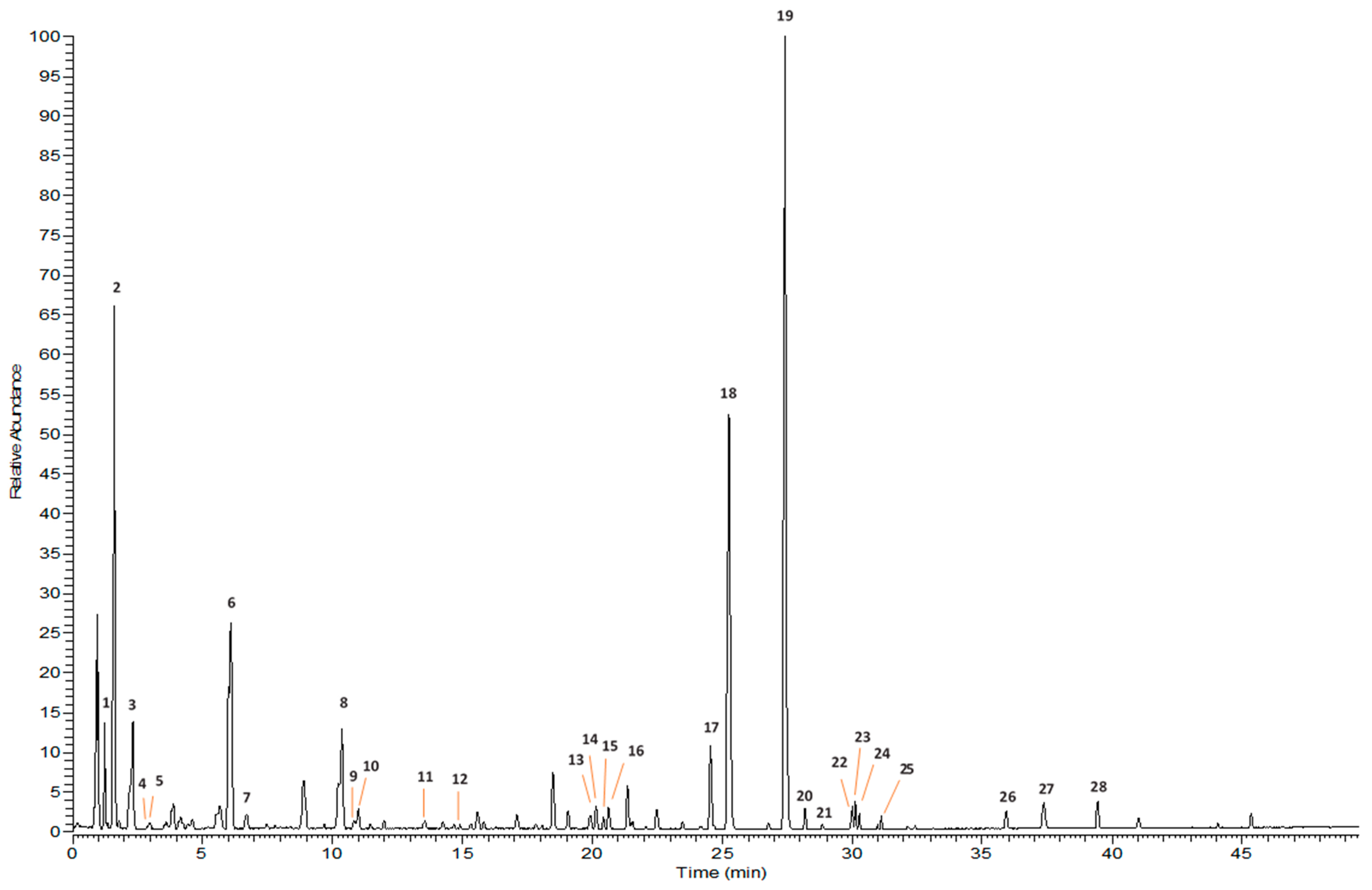 Molecules 30 04202 g002 Molecules 30 04202 g002
