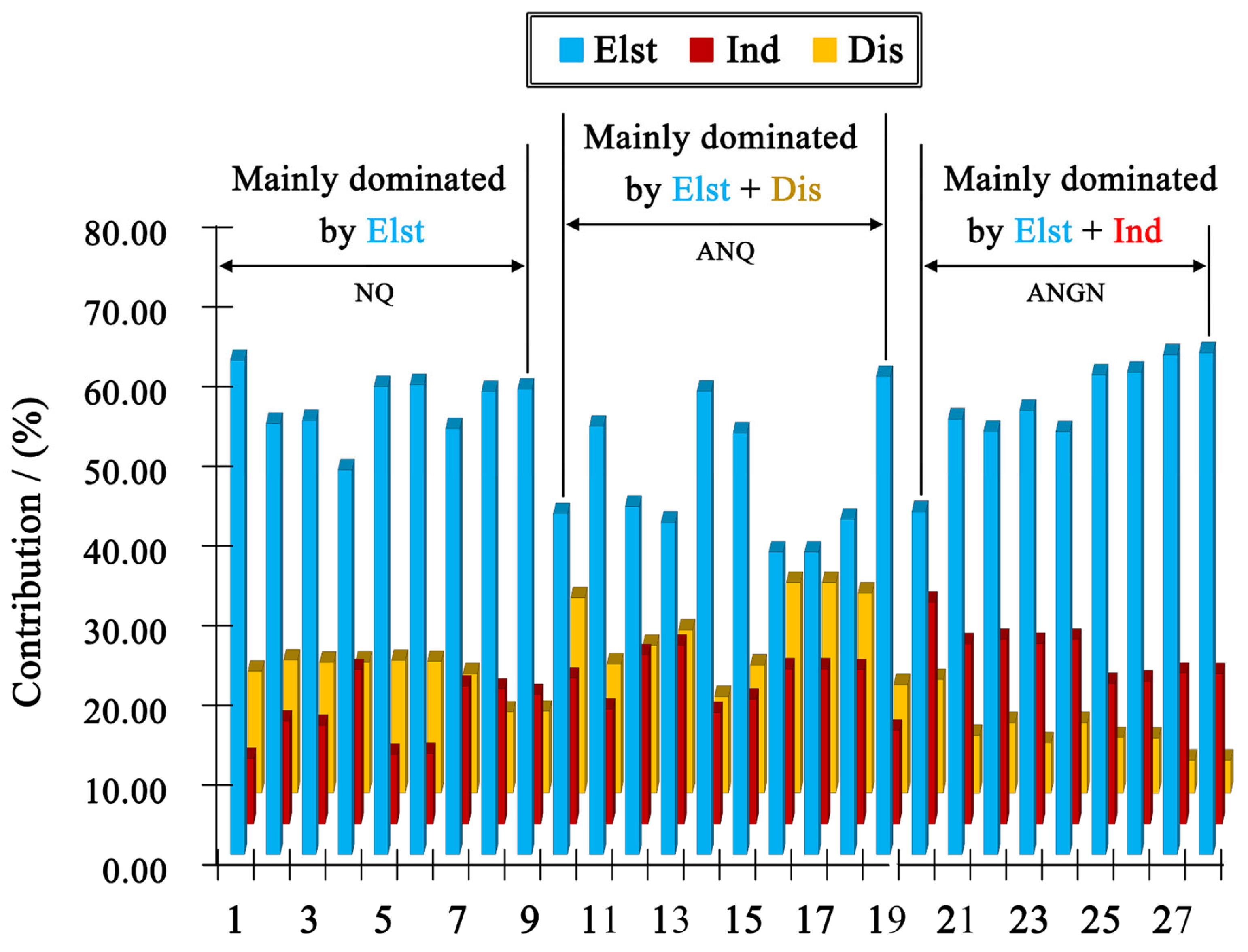 Molecules 30 04204 g007 Molecules 30 04204 g007
