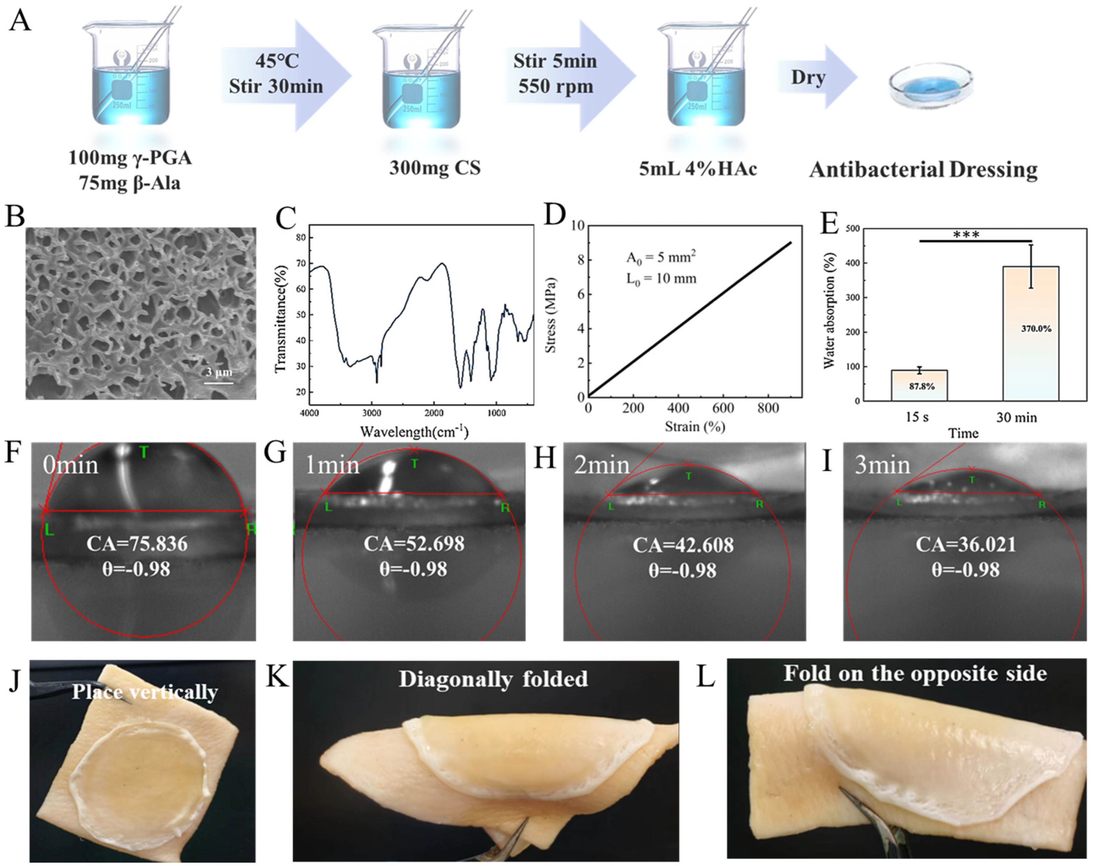 Molecules 30 04205 g004