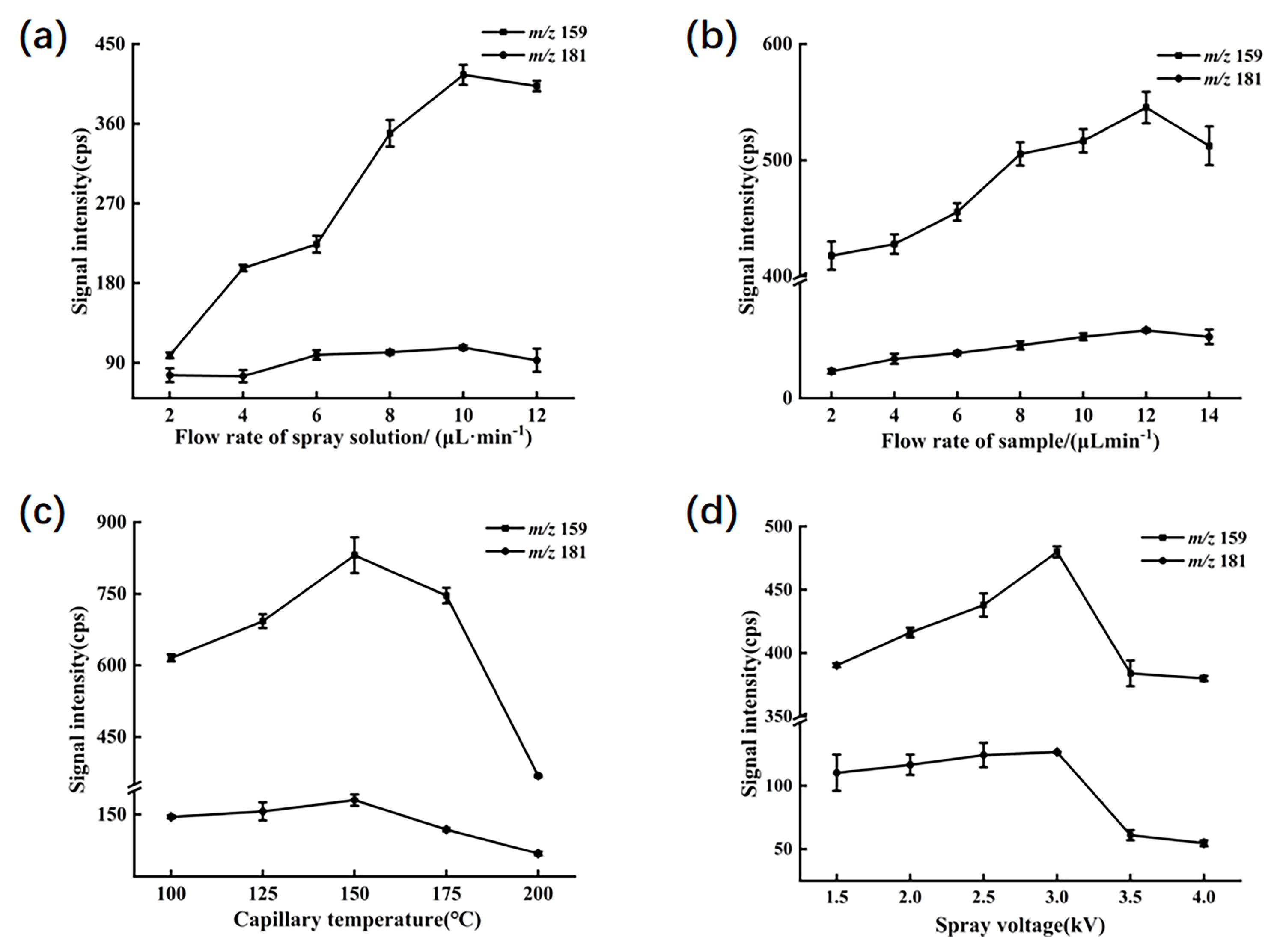 Molecules 30 04206 g002 Molecules 30 04206 g002